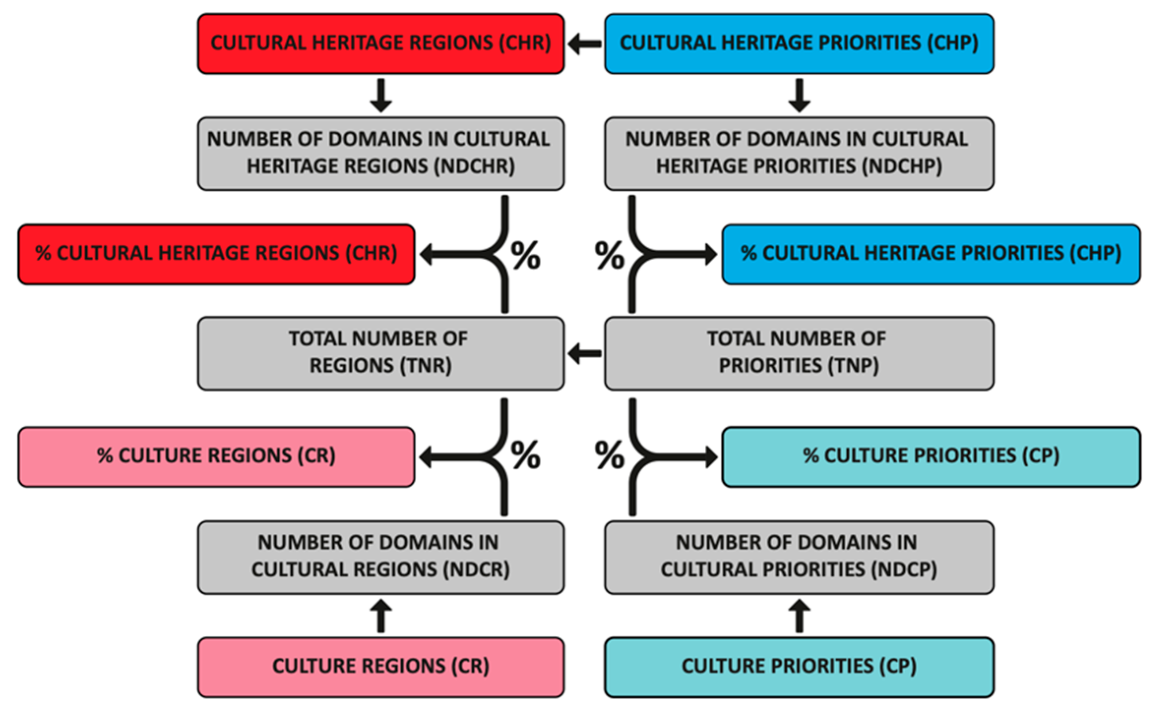 Sustainability 13 03685 g003