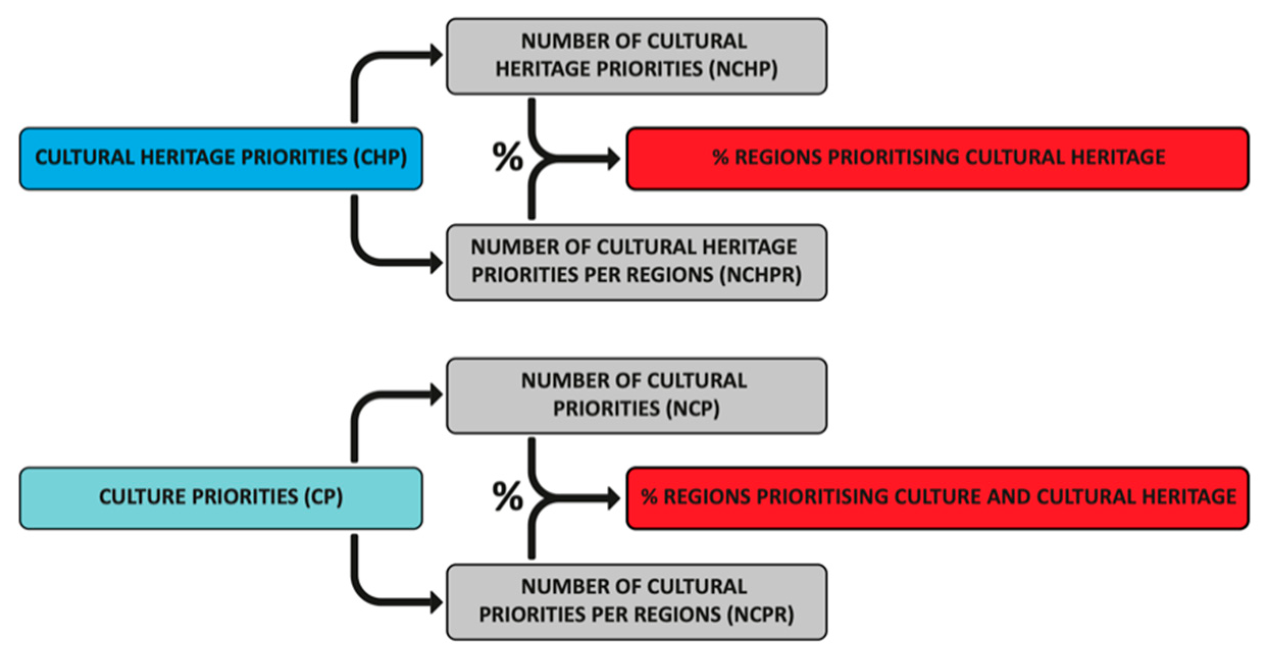 Sustainability 13 03685 g004