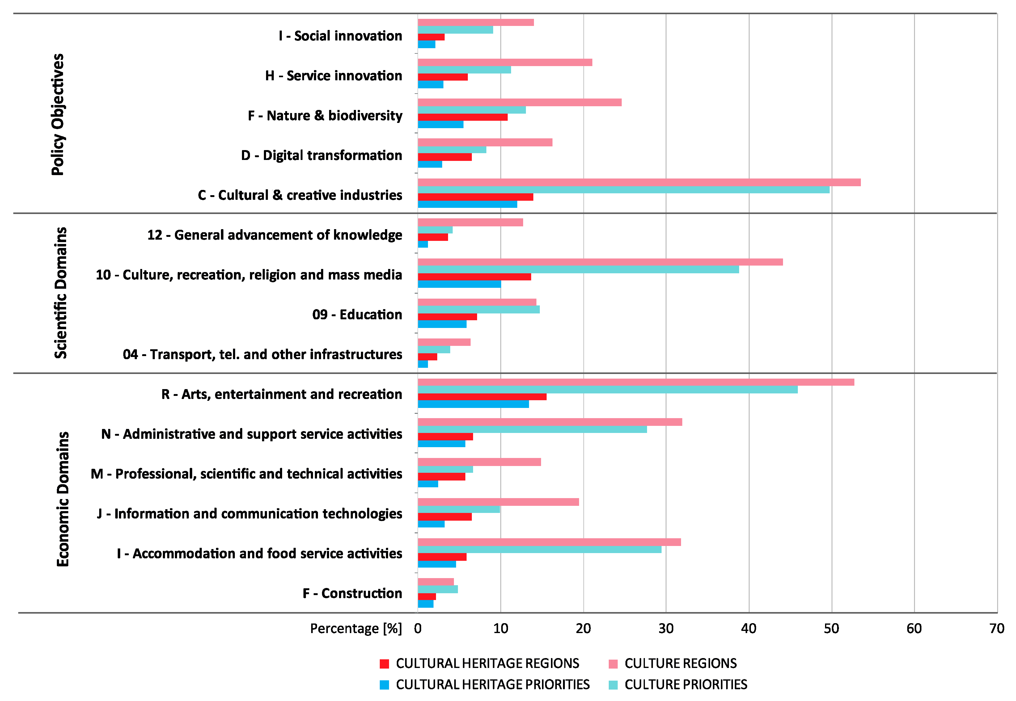 Sustainability 13 03685 g005