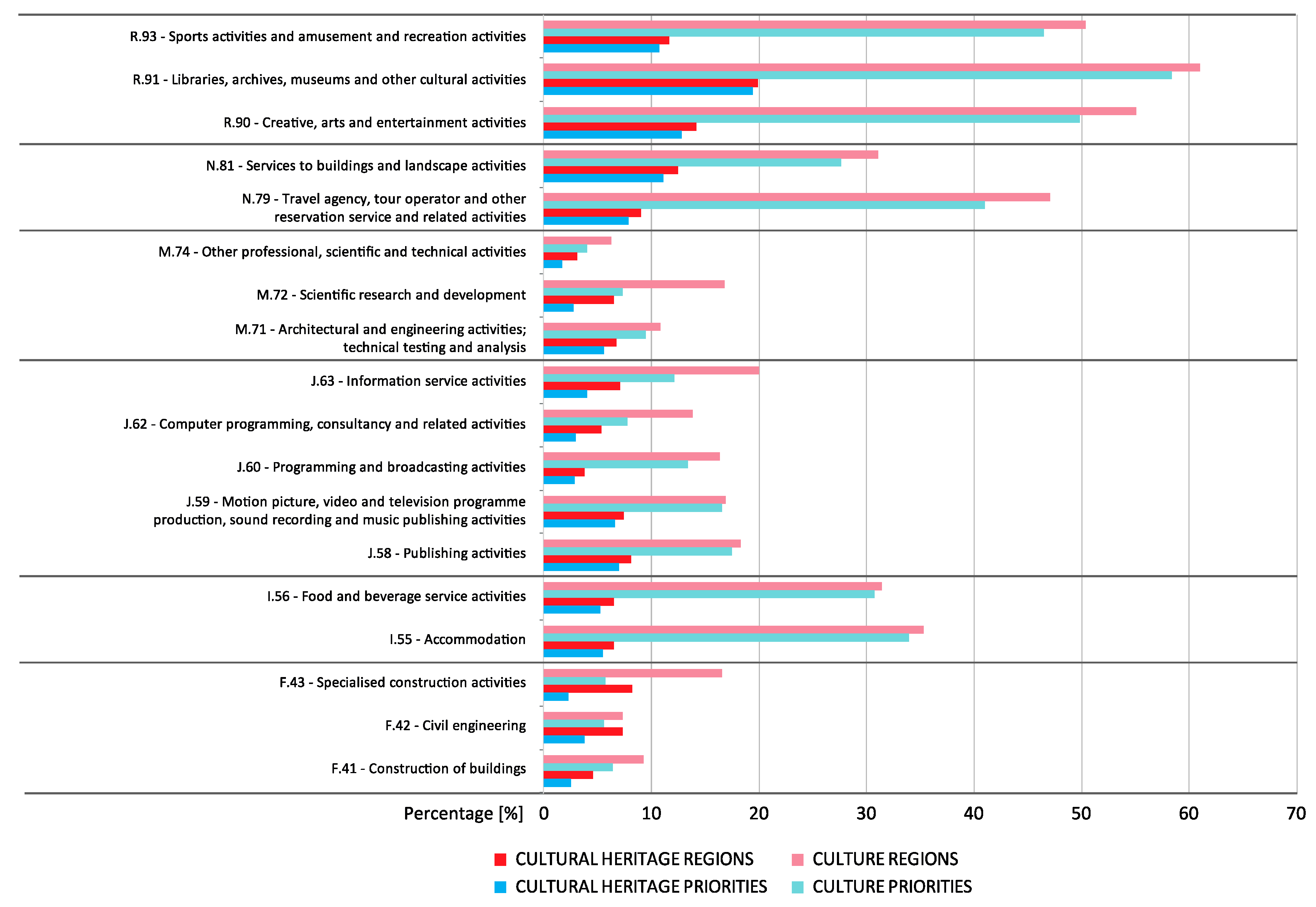 Sustainability 13 03685 g006