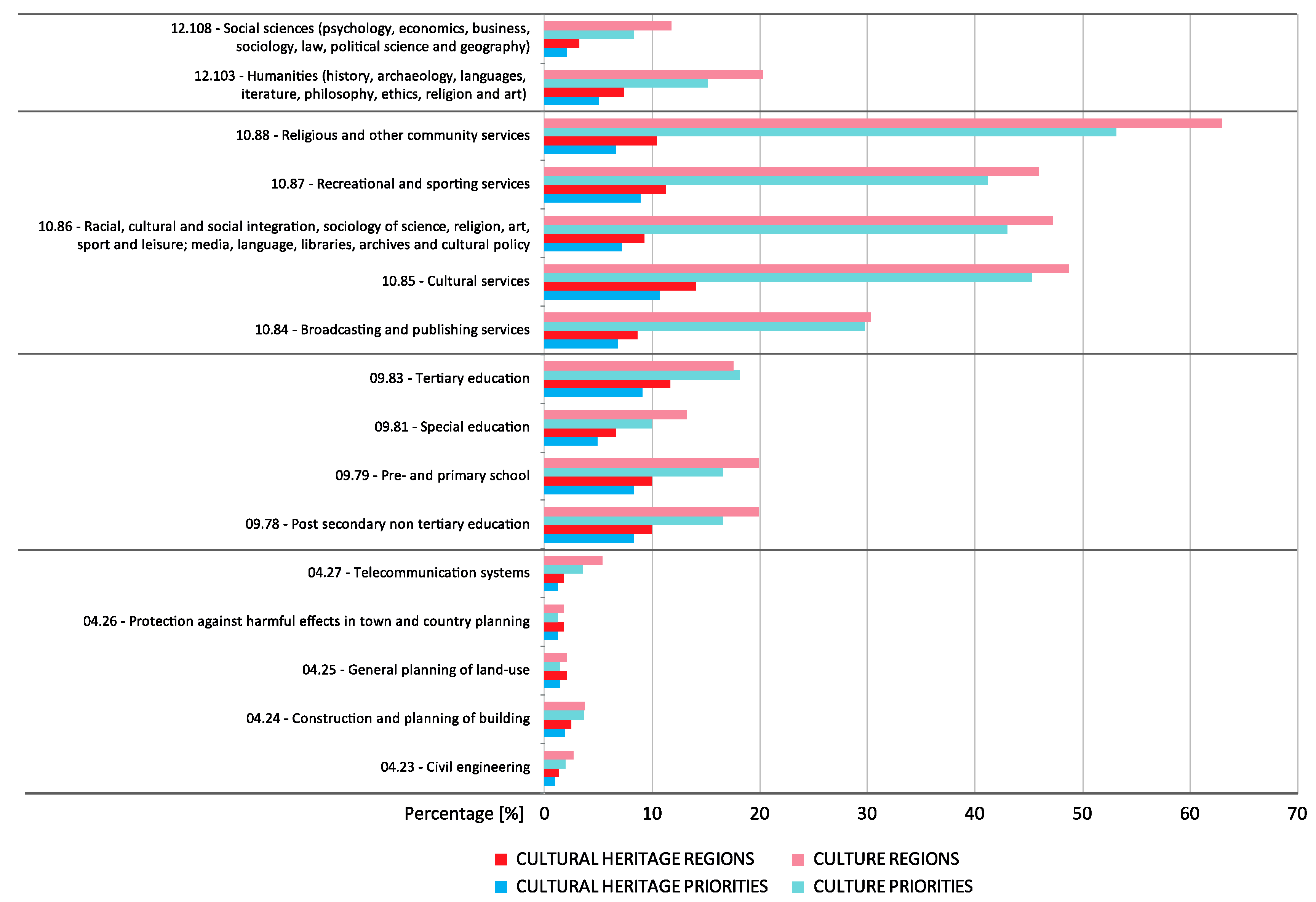Sustainability 13 03685 g007