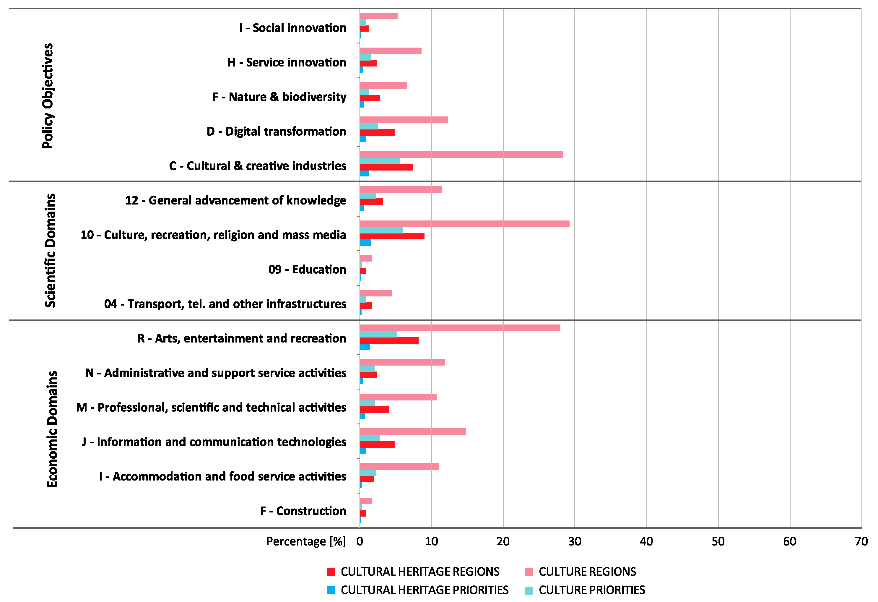 Sustainability 13 03685 g009