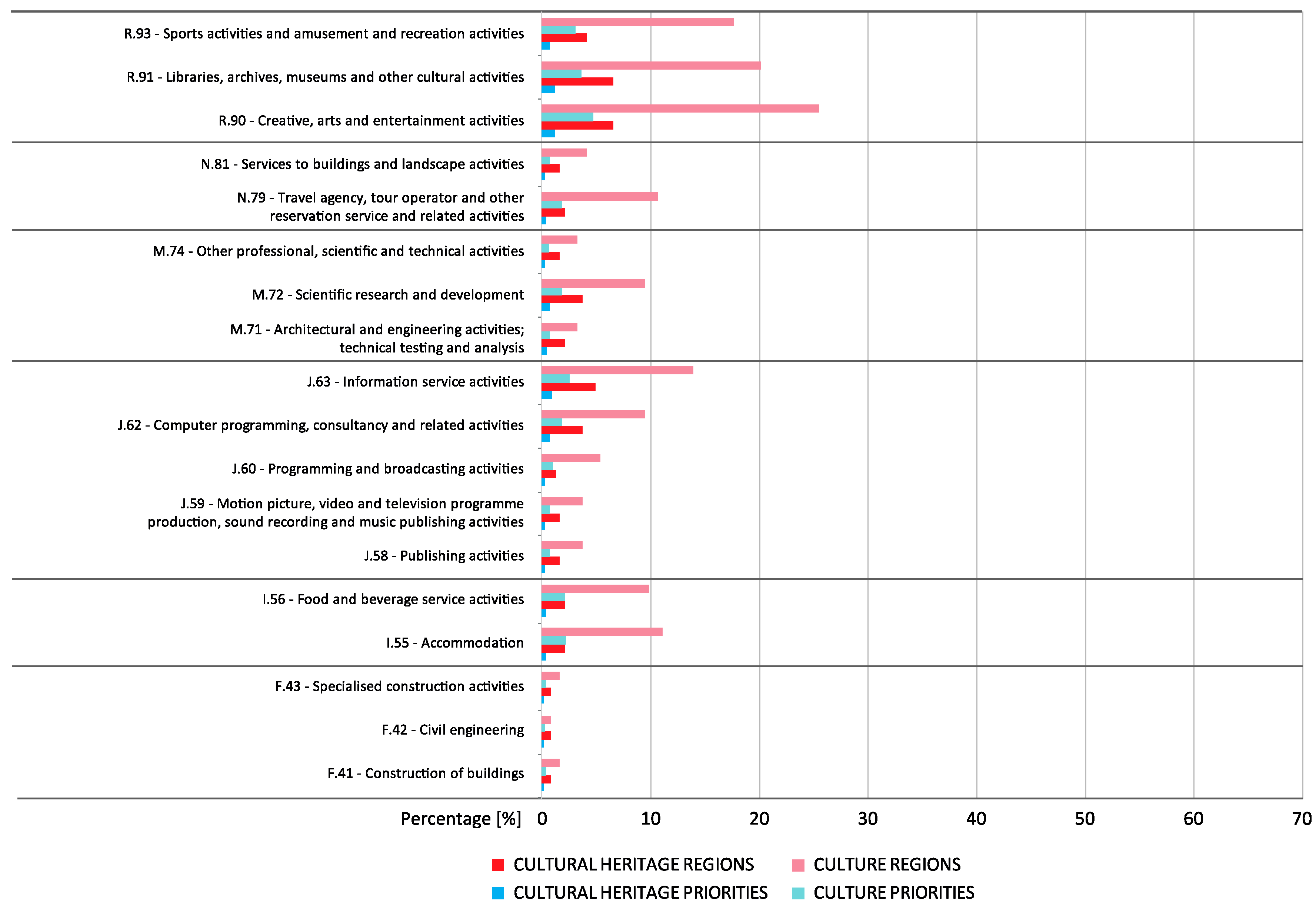 Sustainability 13 03685 g010