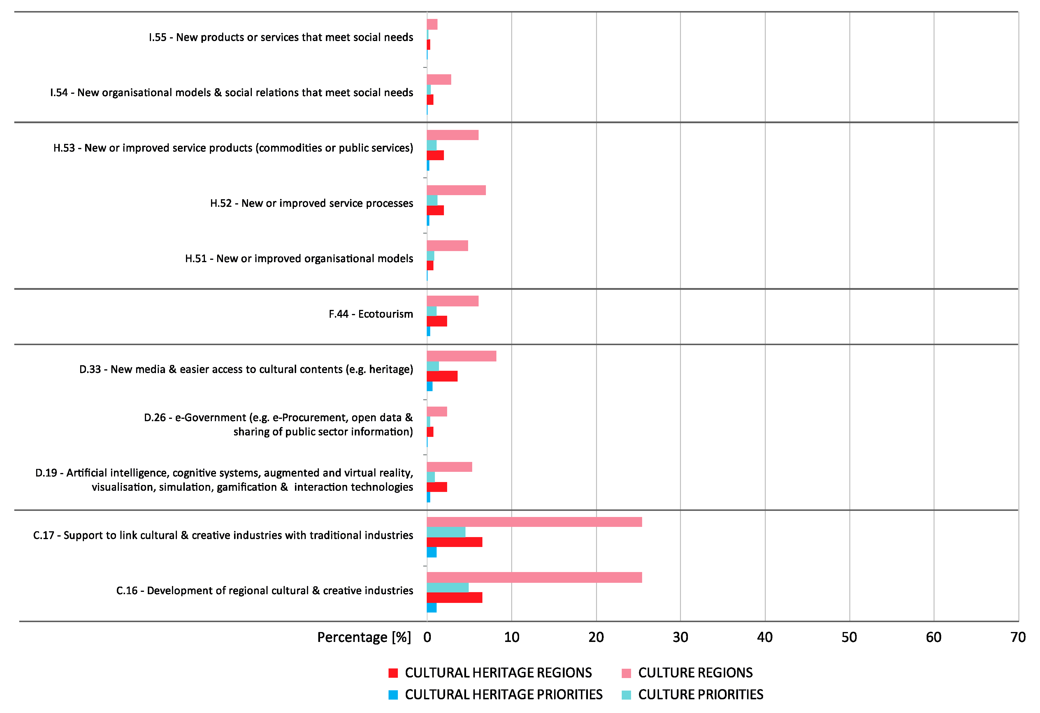 Sustainability 13 03685 g012