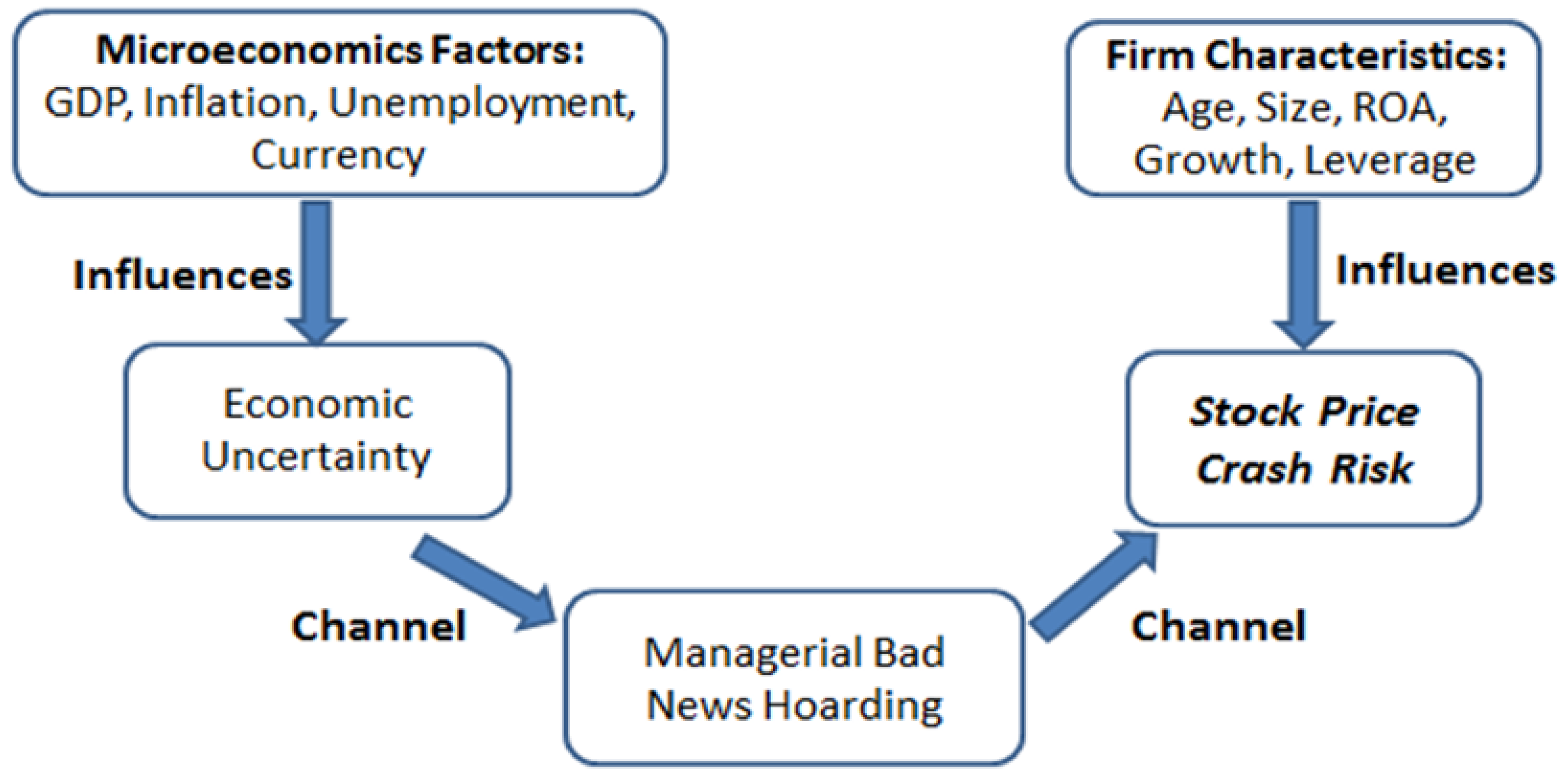 Sustainability 13 03688 g001