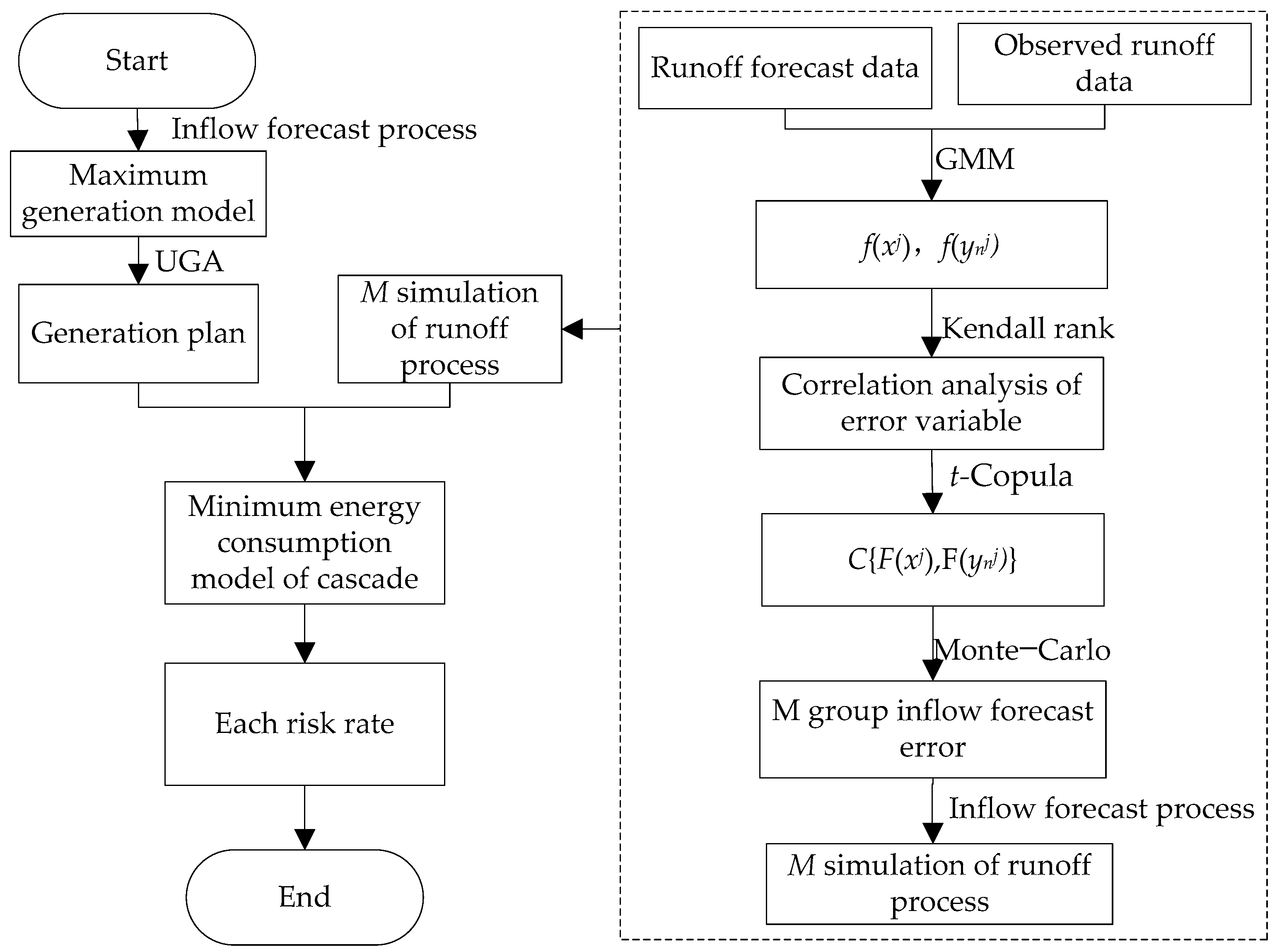 Sustainability 13 03689 g002