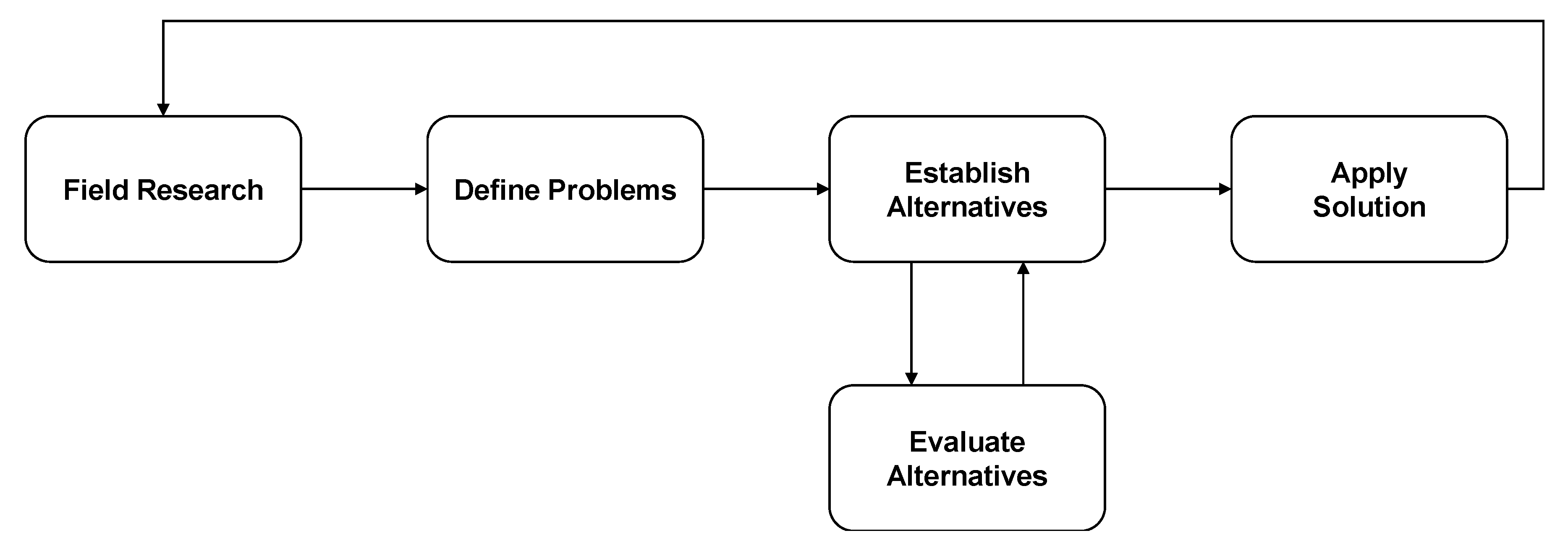 Sustainability 13 03690 g001