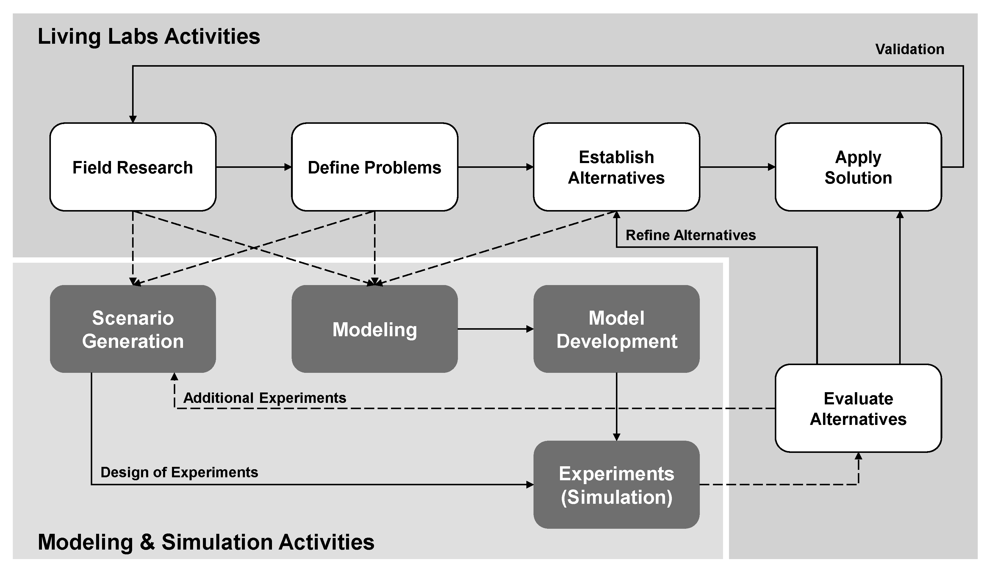 Sustainability 13 03690 g004