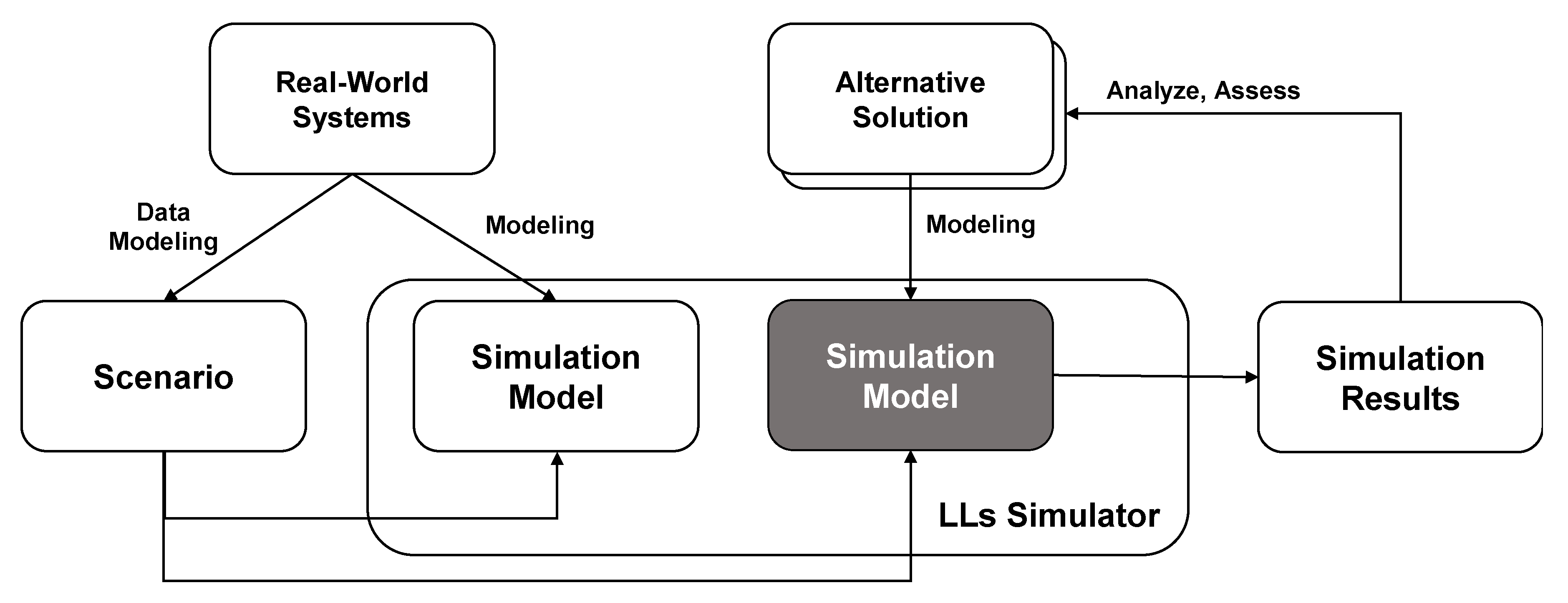 Sustainability 13 03690 g005