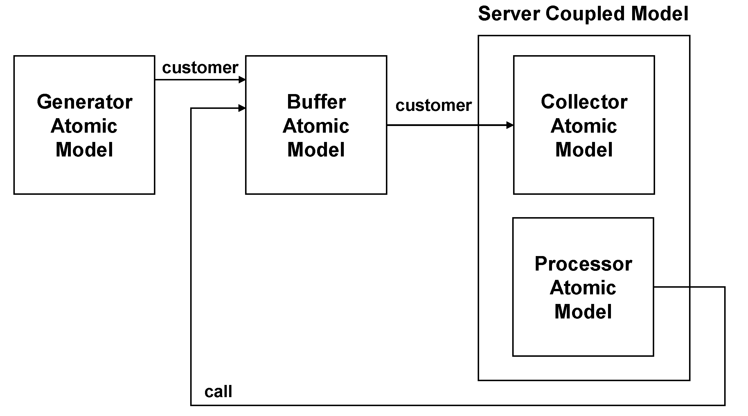 Sustainability 13 03690 g007