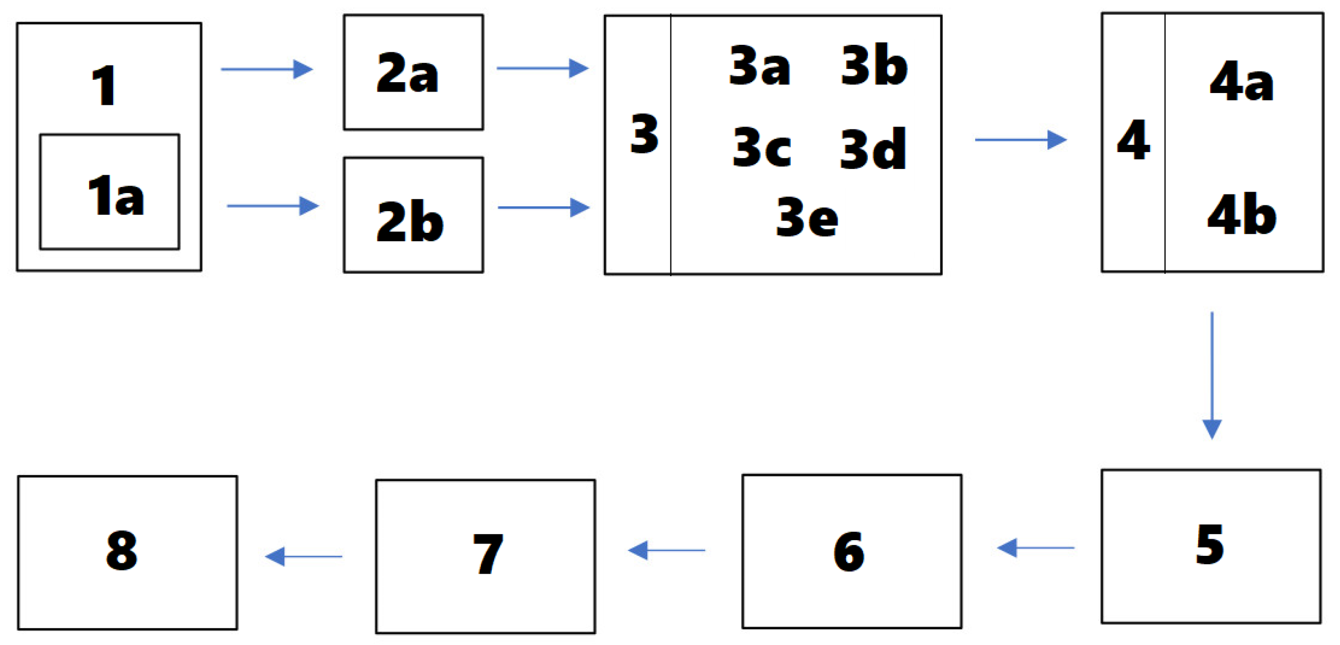 Sustainability 13 03691 g004