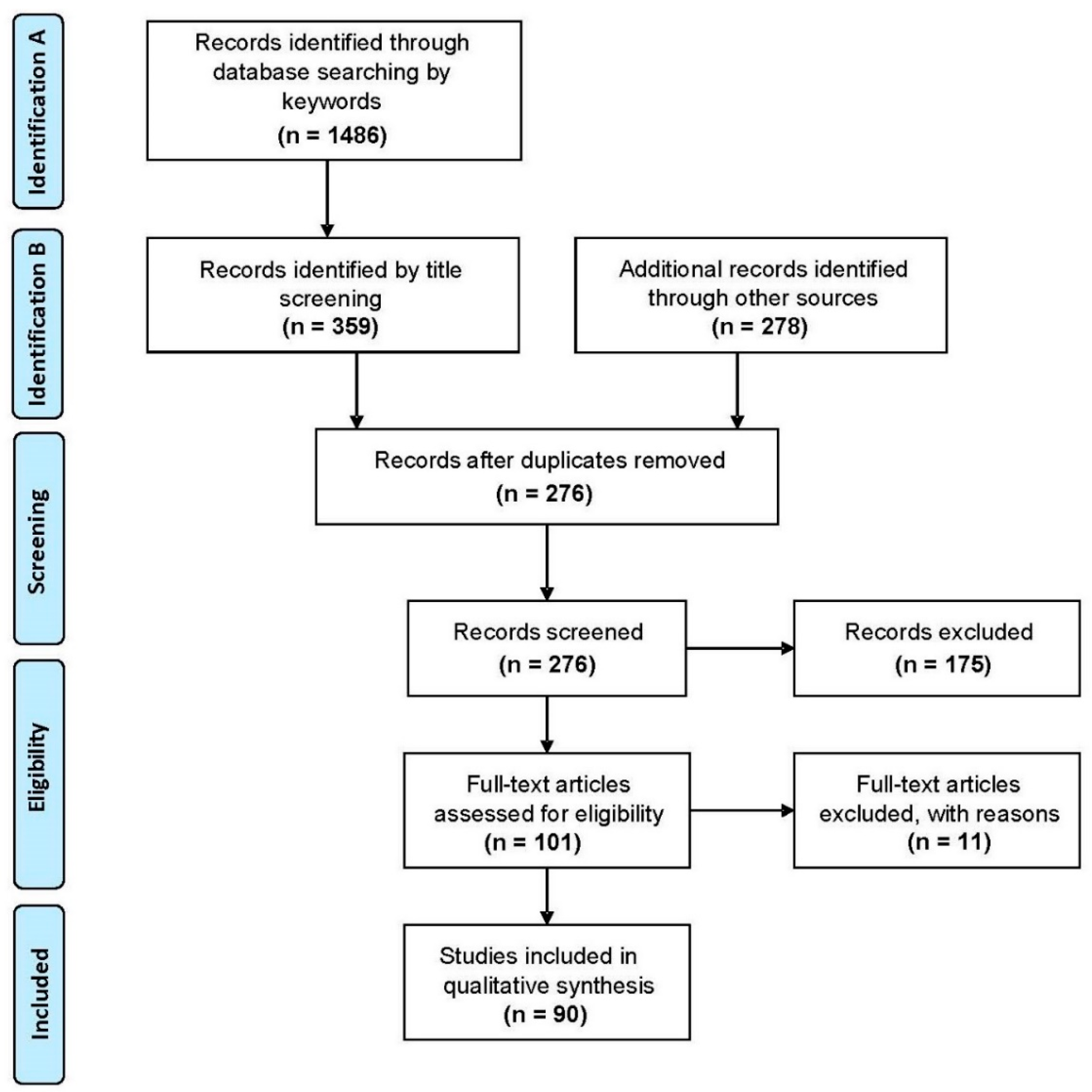 Sustainability 13 03692 g001 Sustainability 13 03692 g001