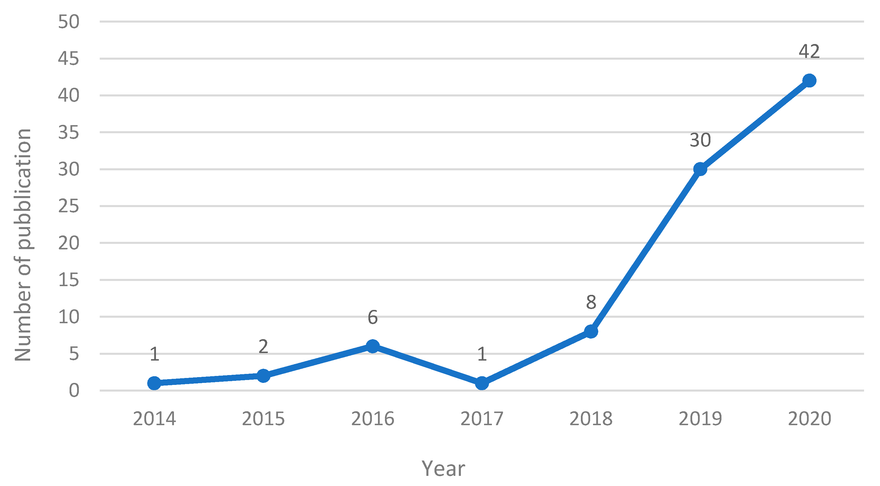 Sustainability 13 03692 g002 Sustainability 13 03692 g002