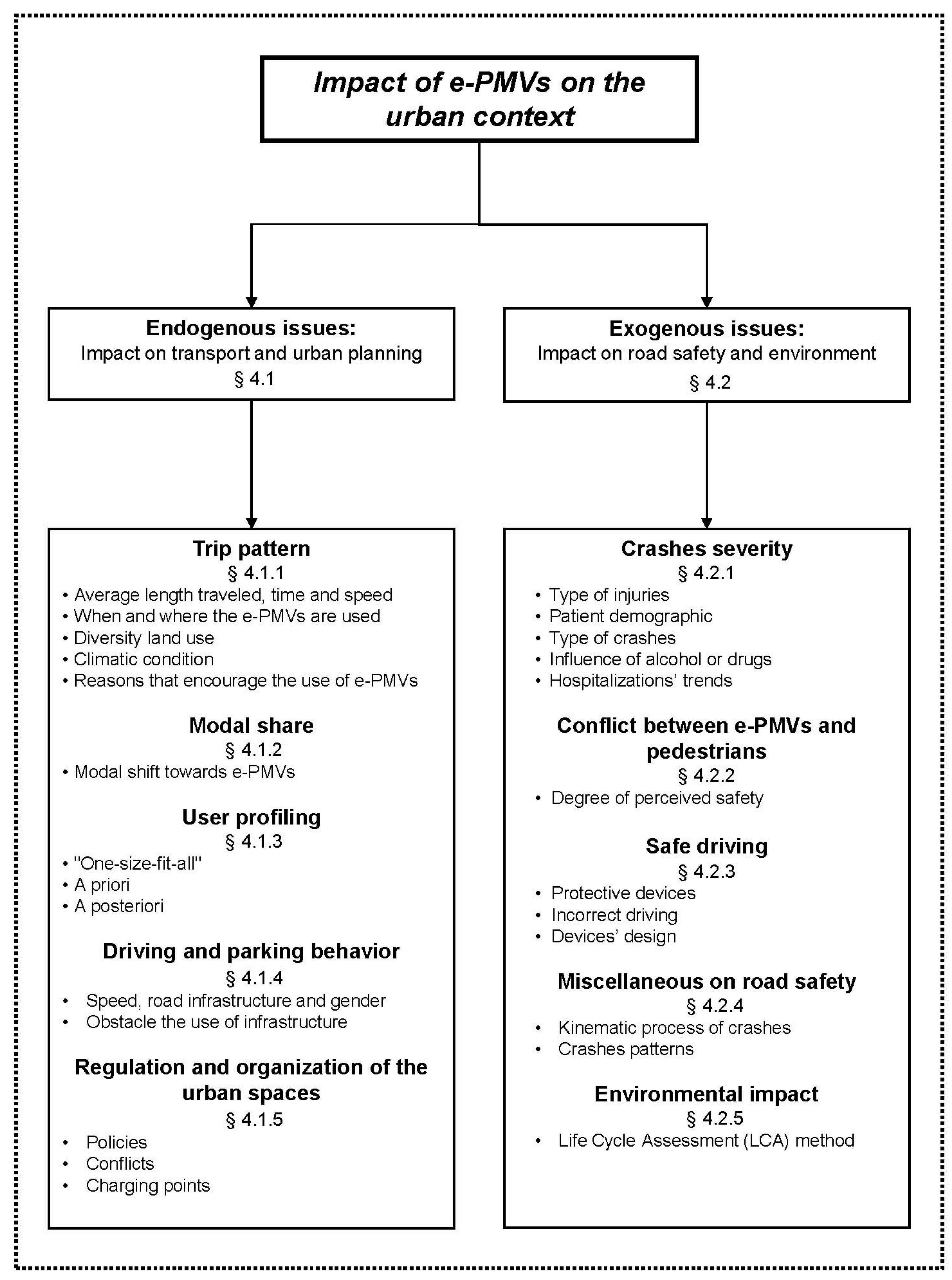 Sustainability 13 03692 g003 Sustainability 13 03692 g003