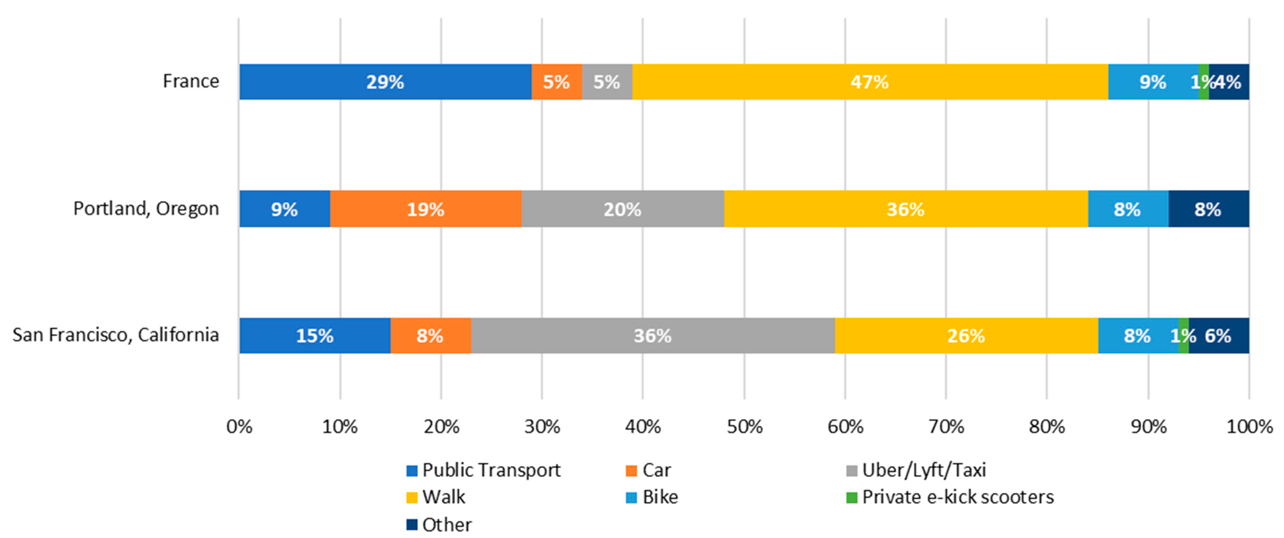 Sustainability 13 03692 g004 Sustainability 13 03692 g004