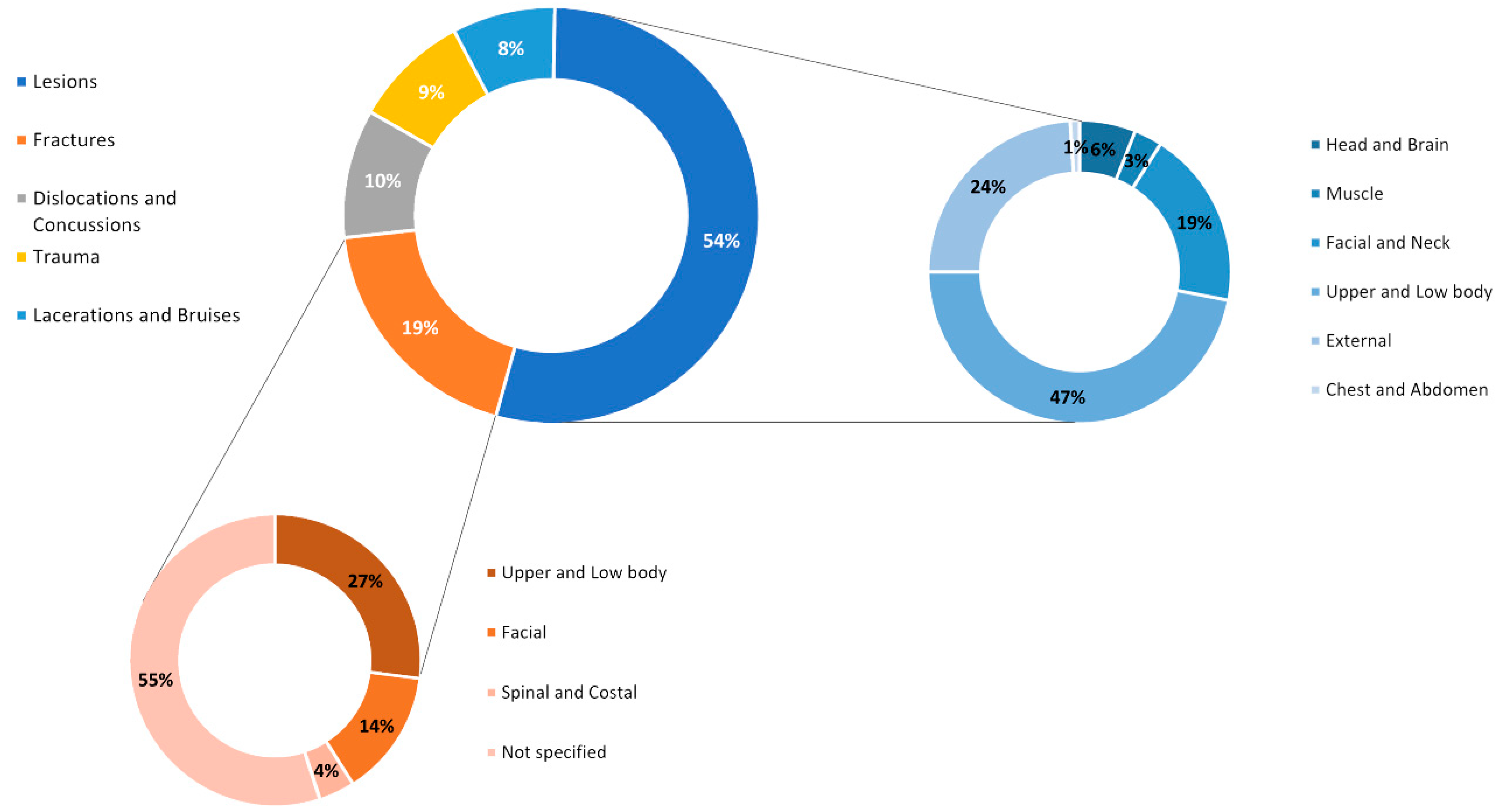 Sustainability 13 03692 g005 Sustainability 13 03692 g005
