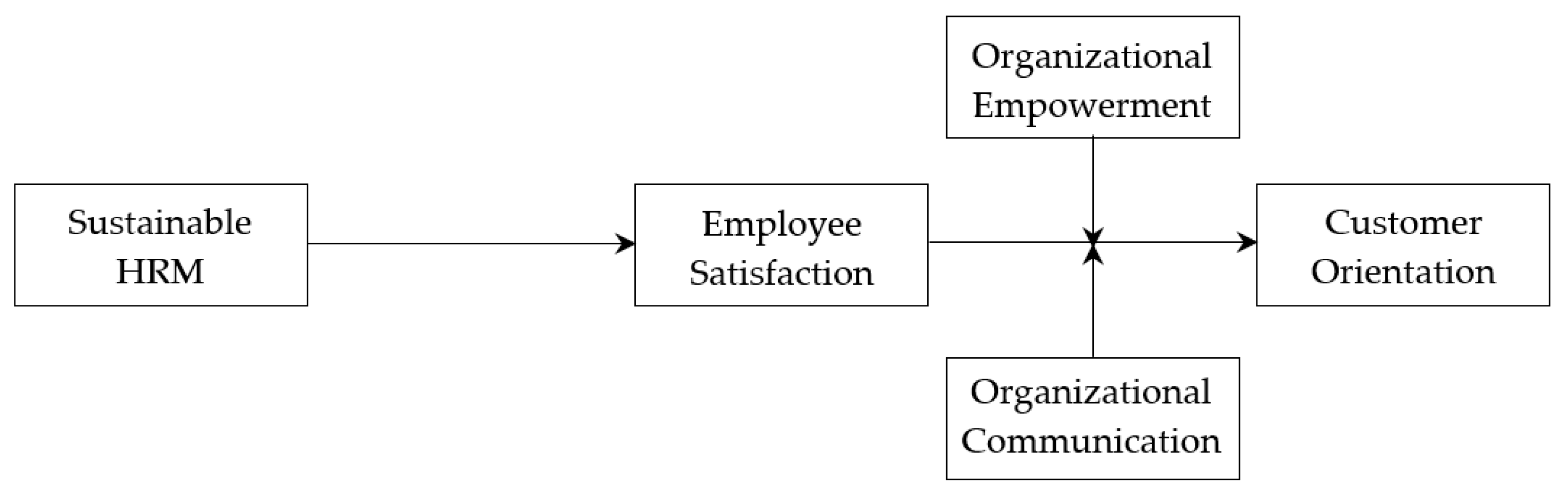 Sustainability 13 03693 g001