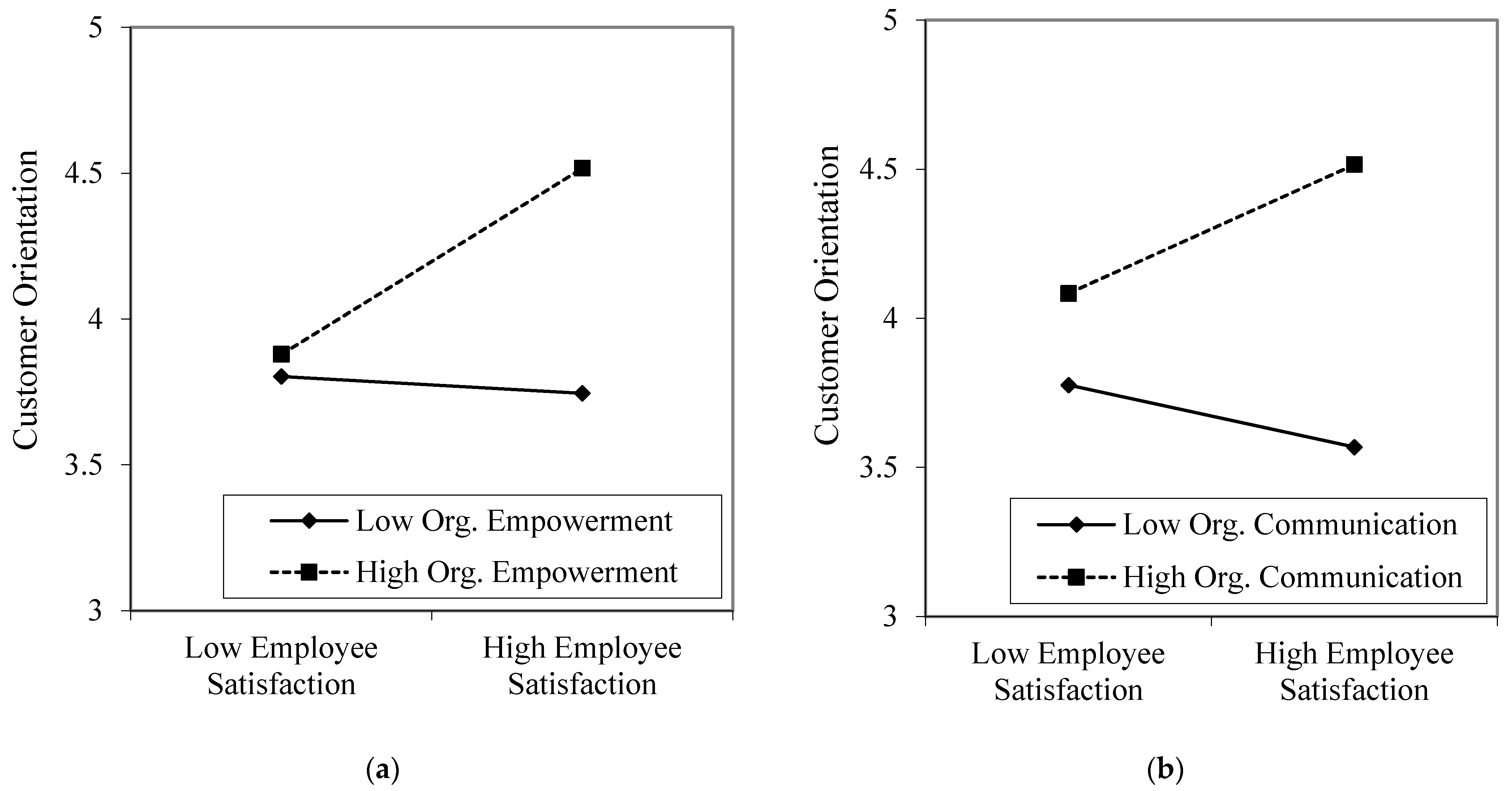Sustainability 13 03693 g002