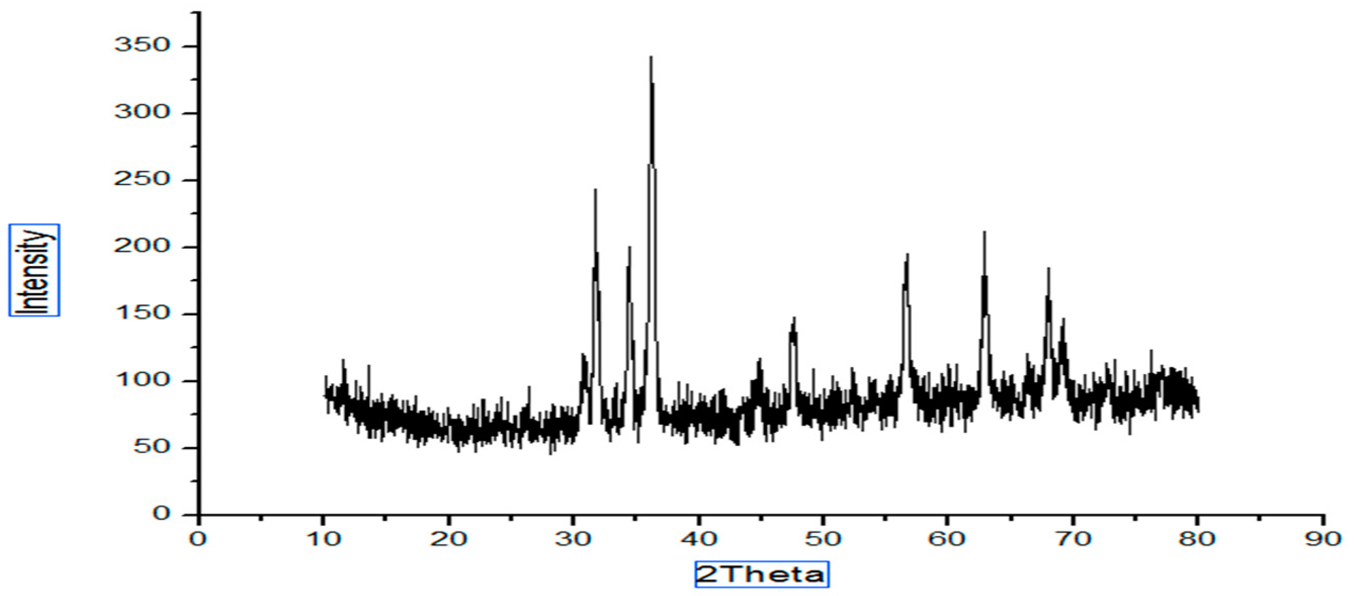Sustainability 13 03694 g001