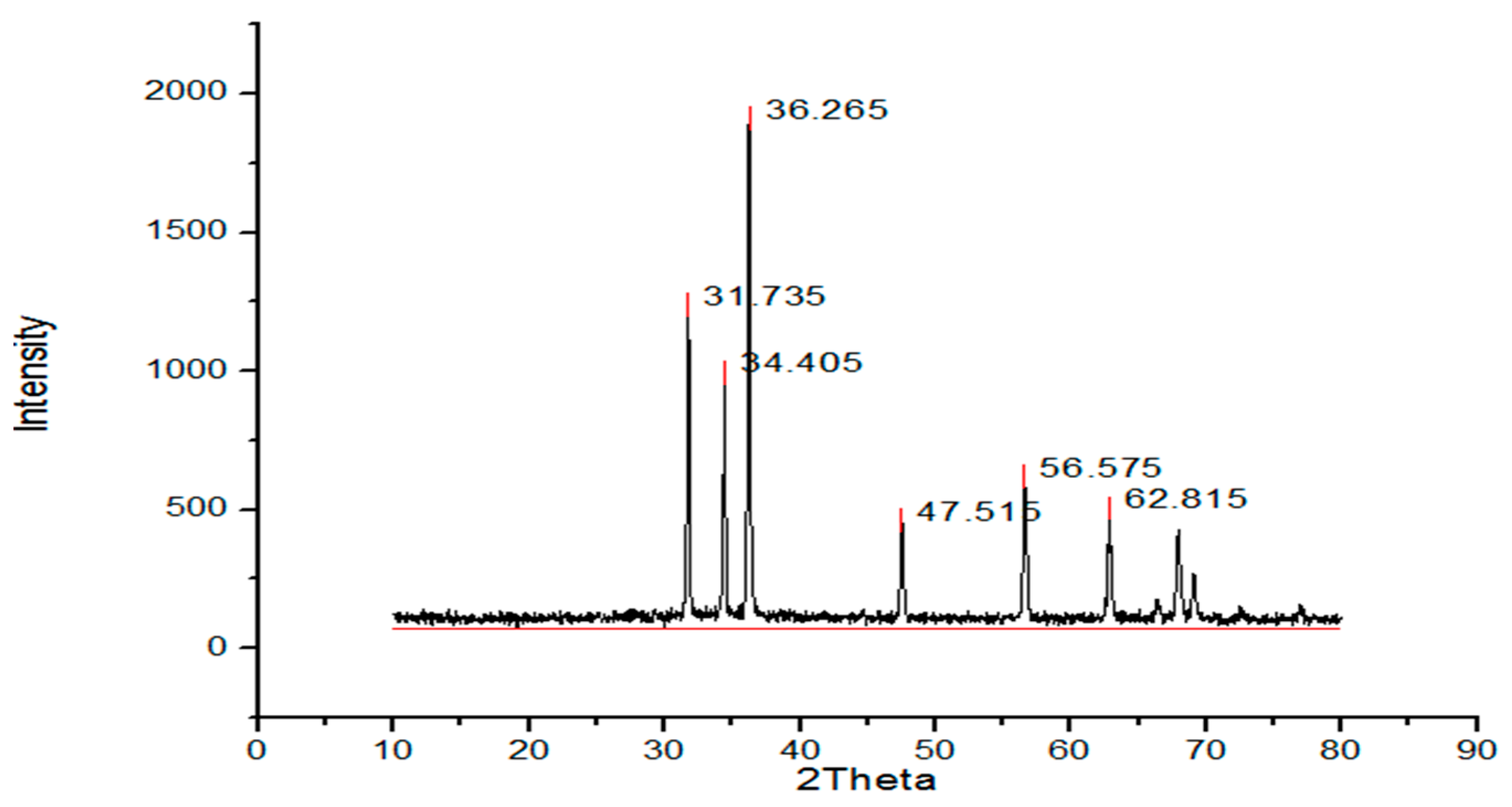 Sustainability 13 03694 g002