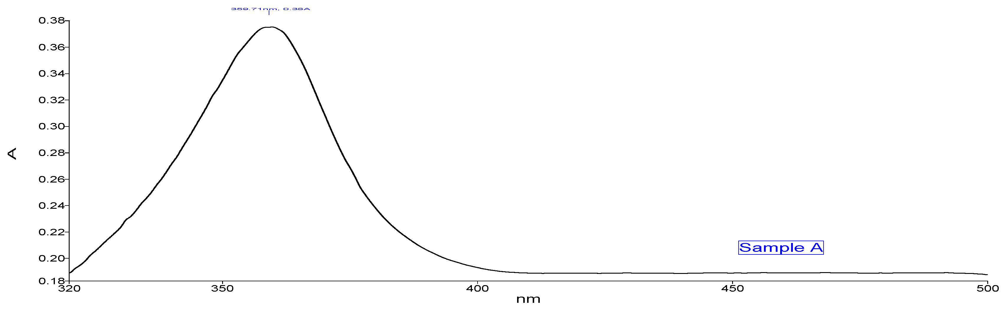 Sustainability 13 03694 g003