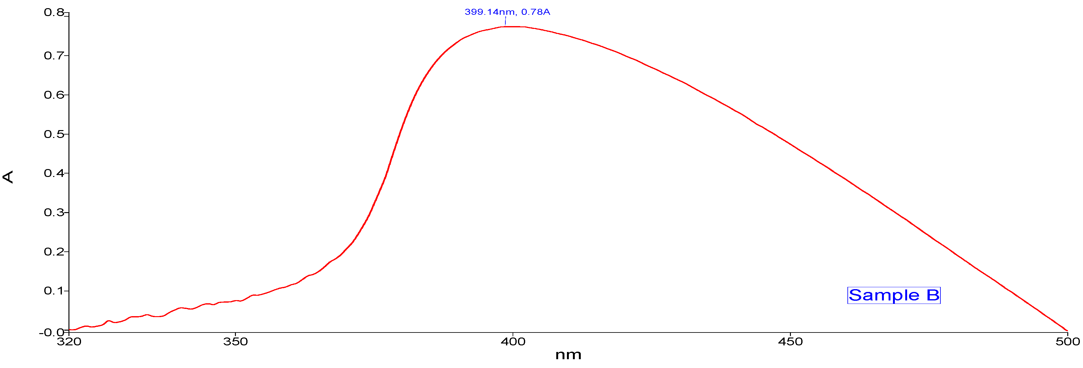 Sustainability 13 03694 g004
