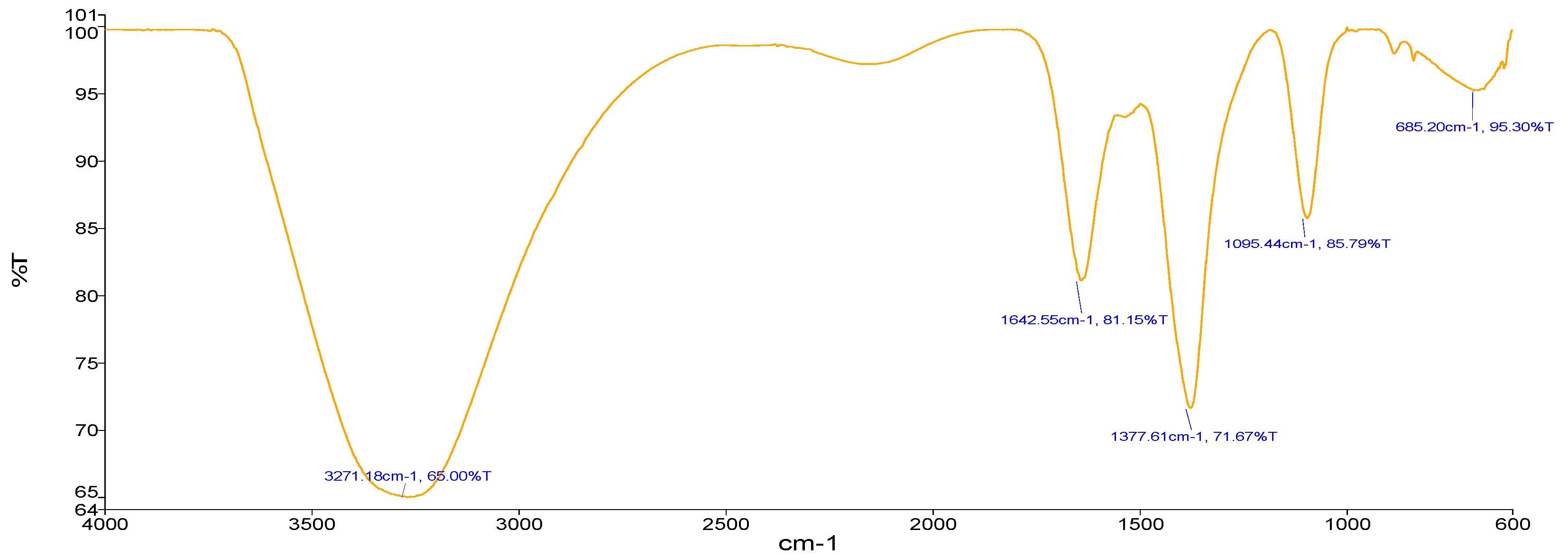 Sustainability 13 03694 g005