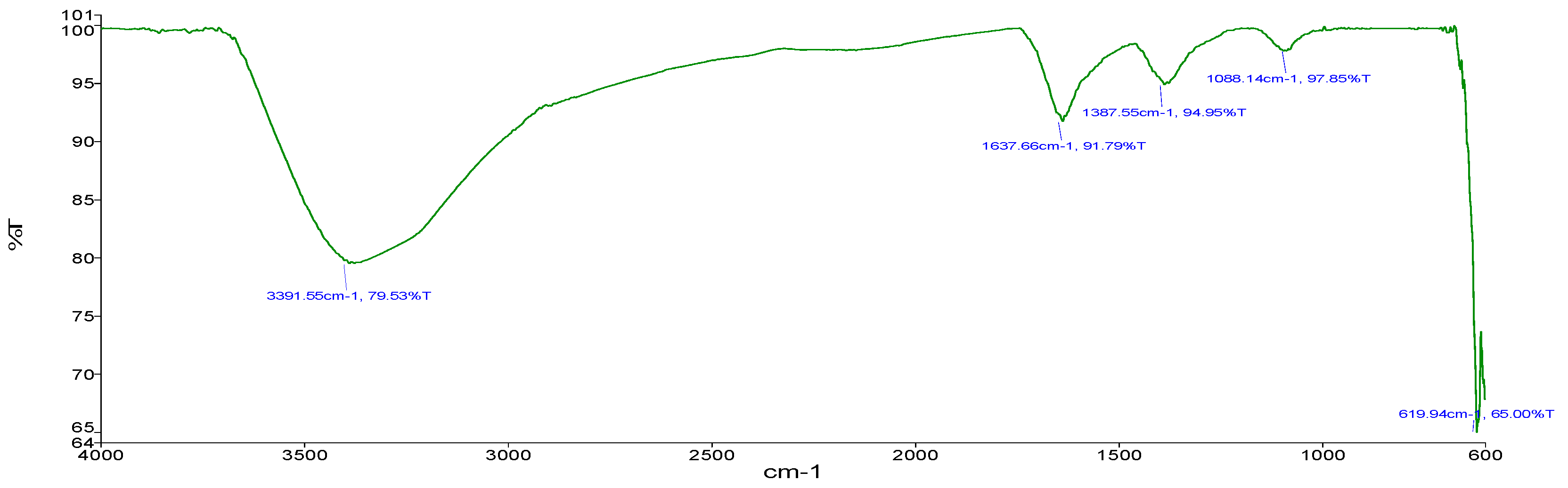 Sustainability 13 03694 g006