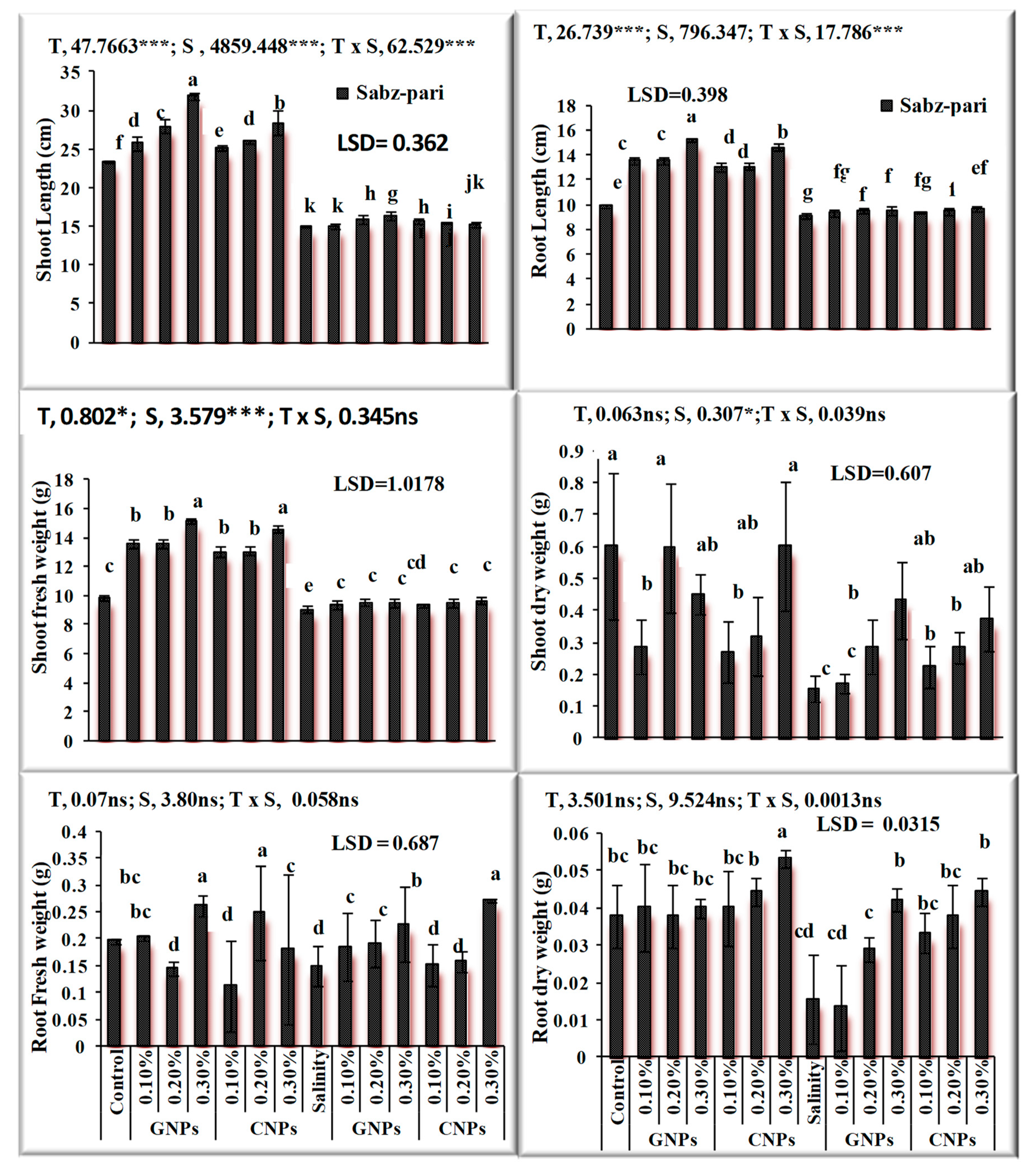 Sustainability 13 03694 g007
