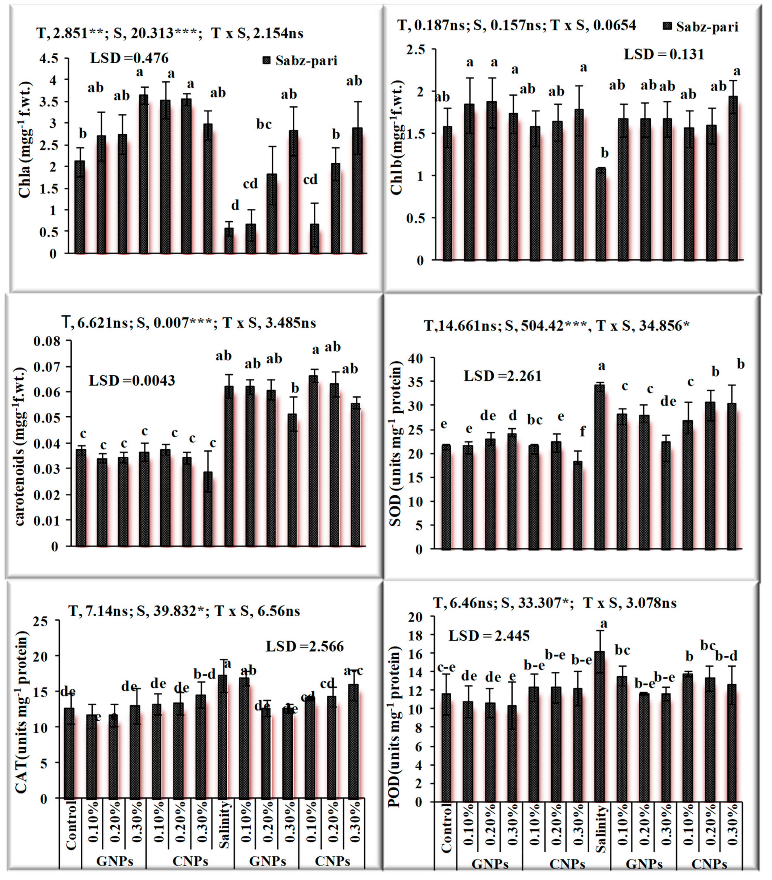 Sustainability 13 03694 g008
