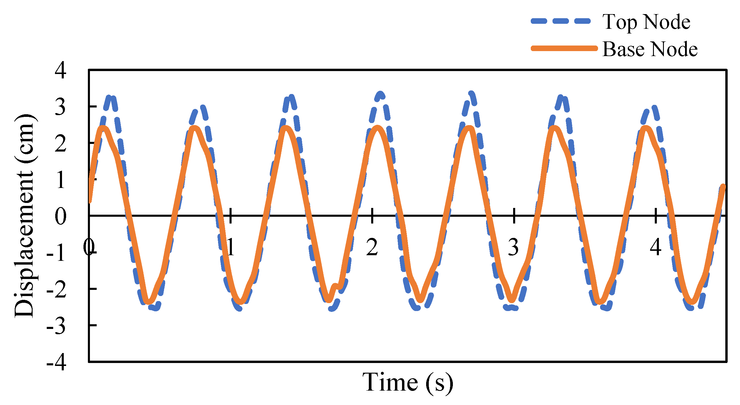 Sustainability 13 03695 g007