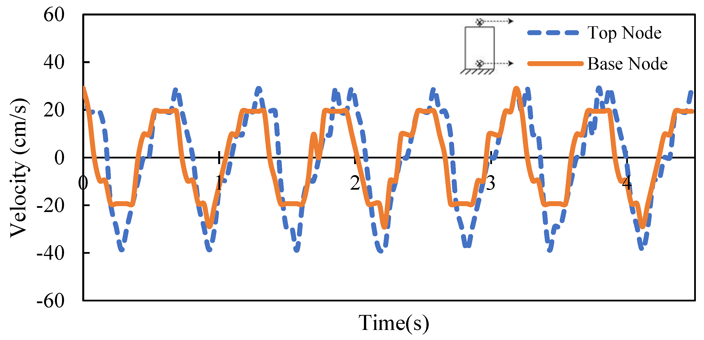 Sustainability 13 03695 g008