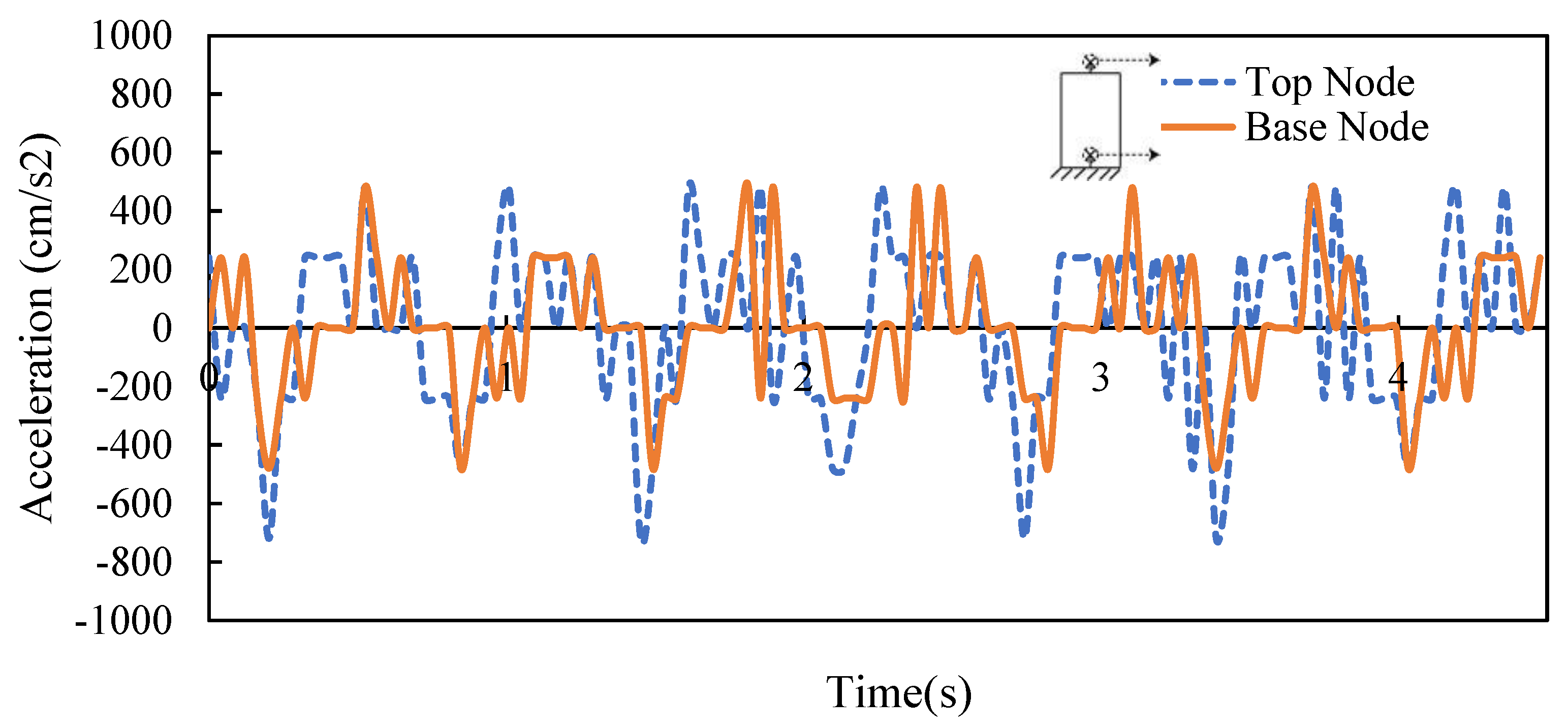 Sustainability 13 03695 g009