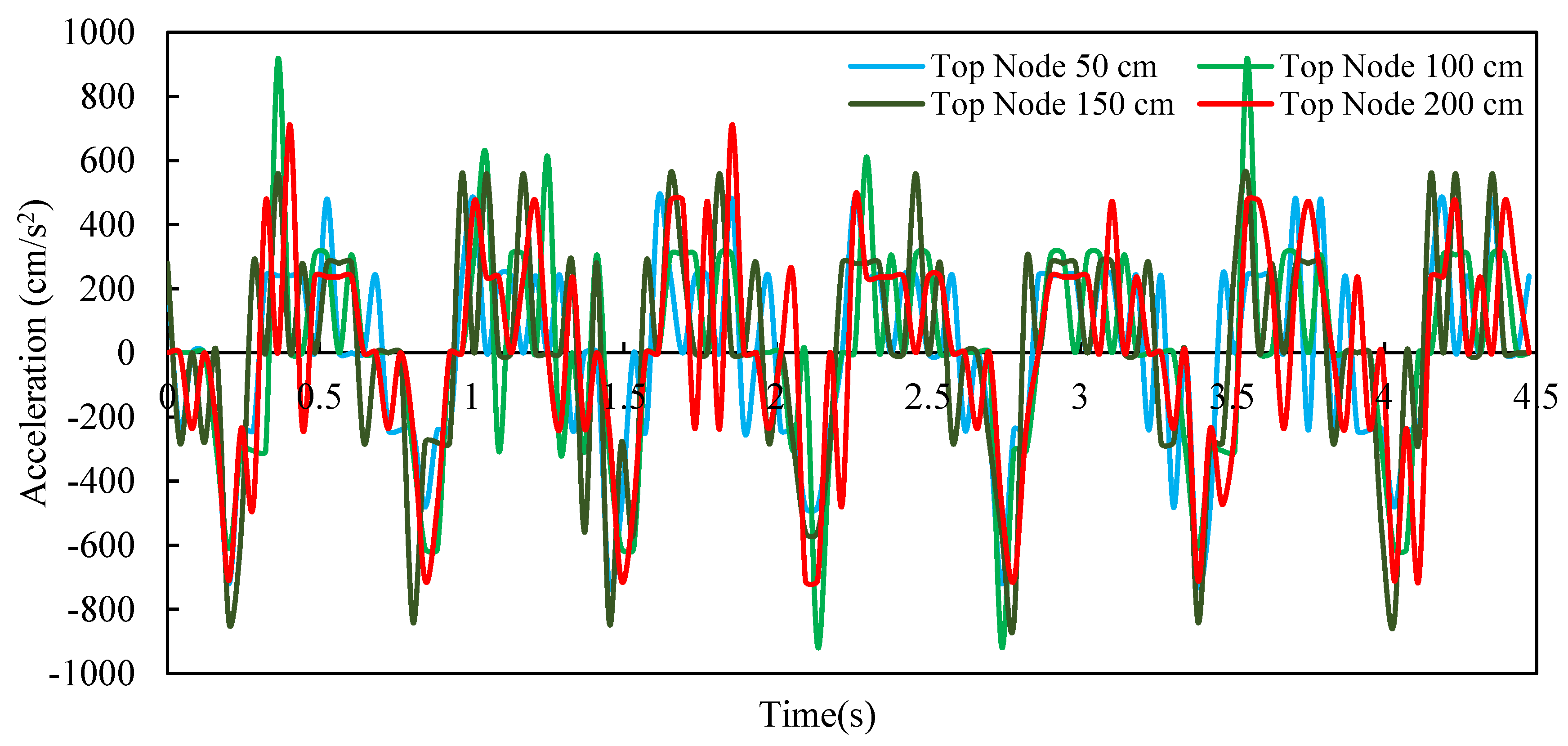 Sustainability 13 03695 g012