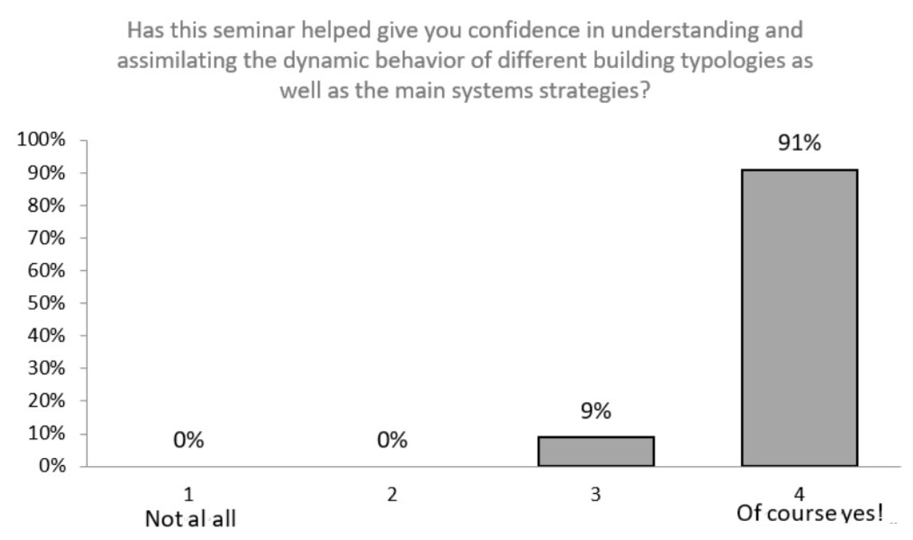Sustainability 13 03695 g022