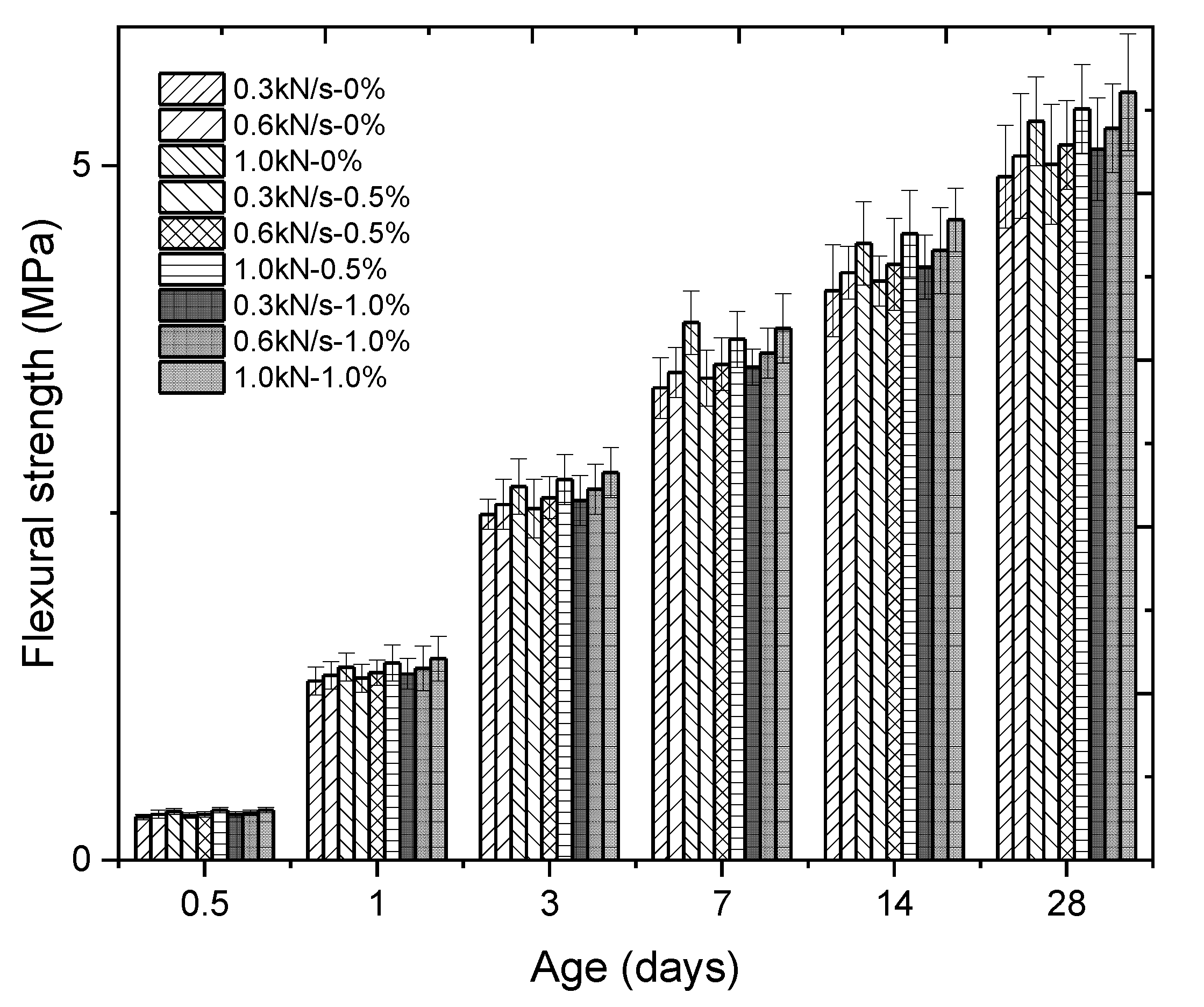 Sustainability 13 03697 g005