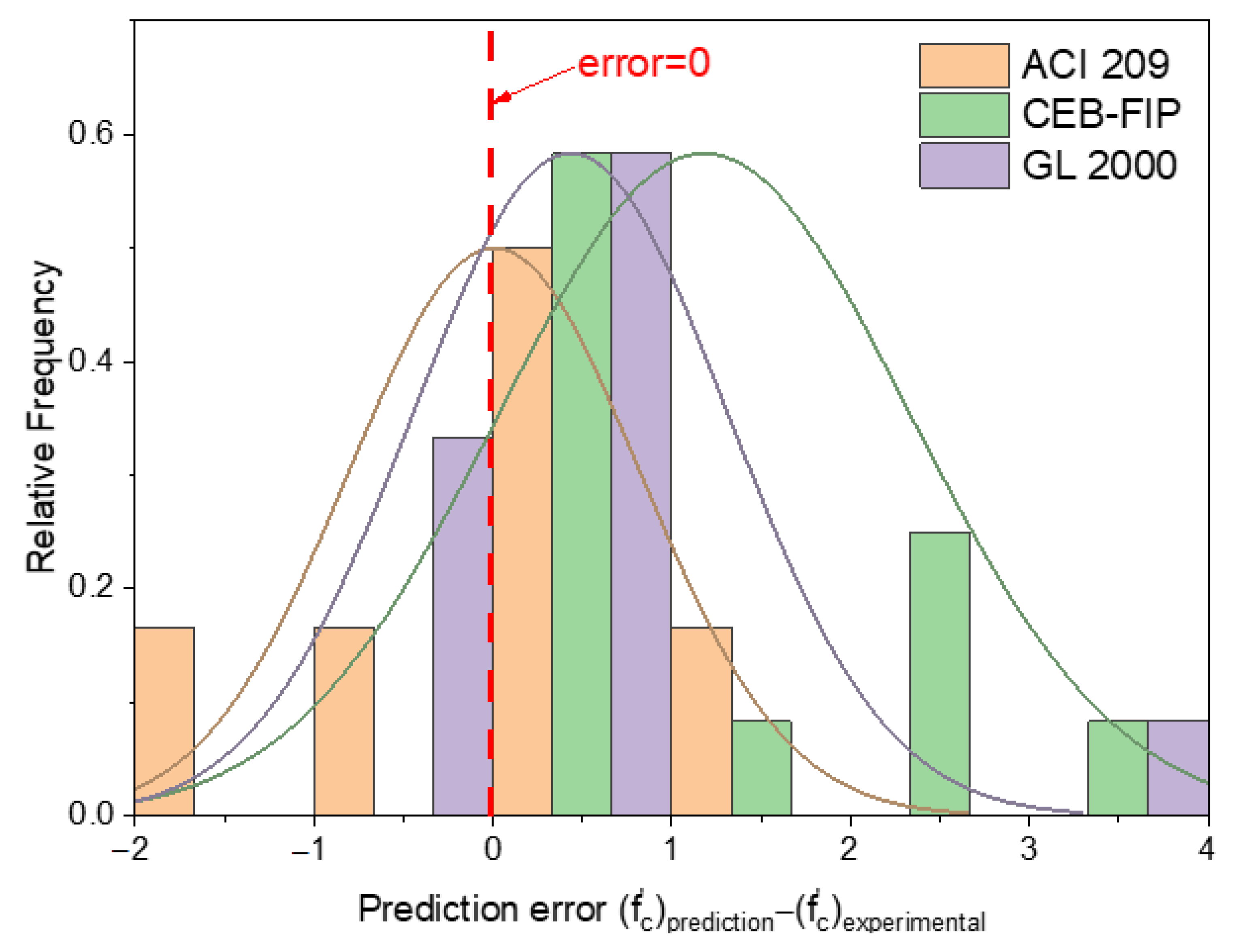 Sustainability 13 03697 g006