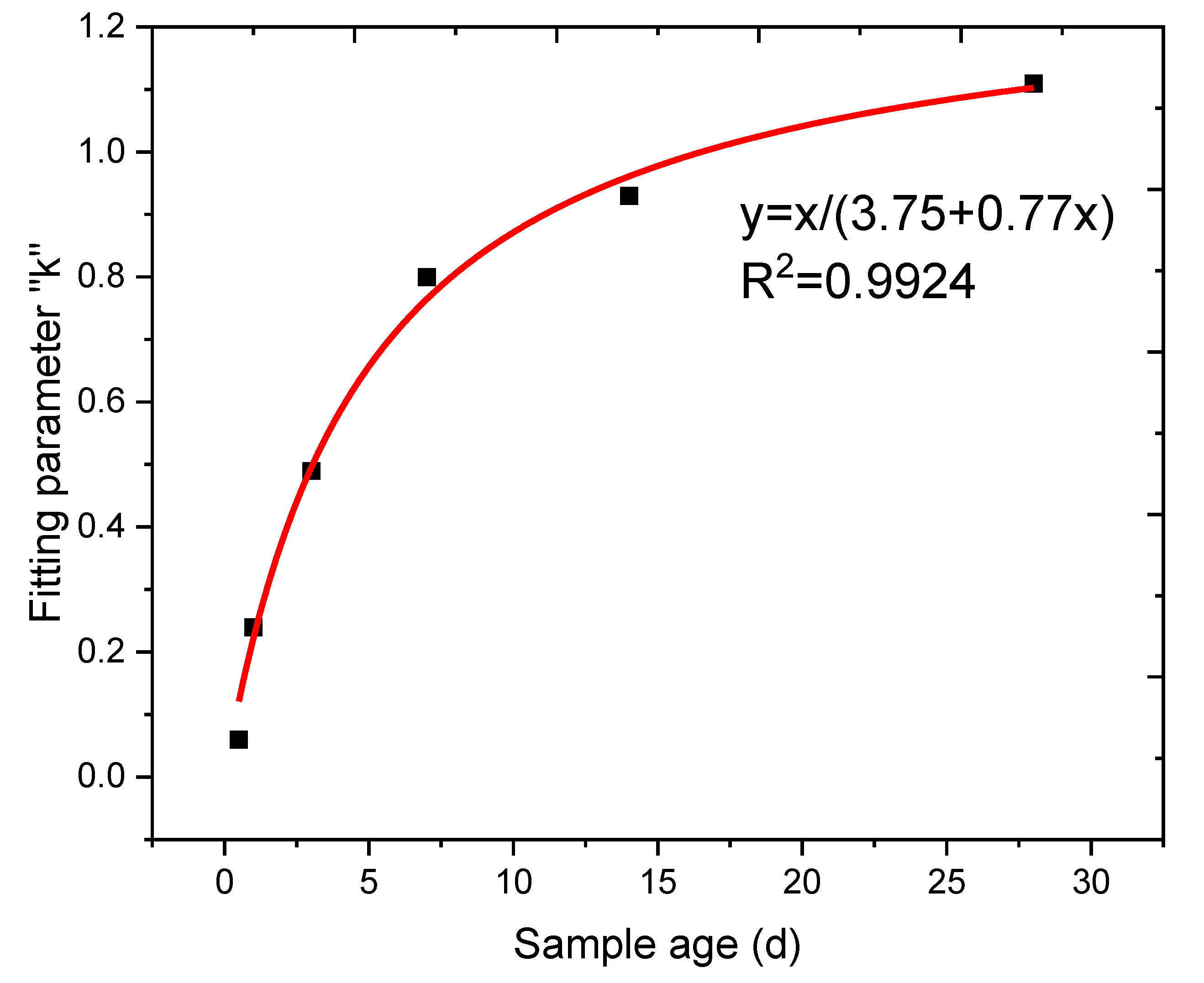 Sustainability 13 03697 g008