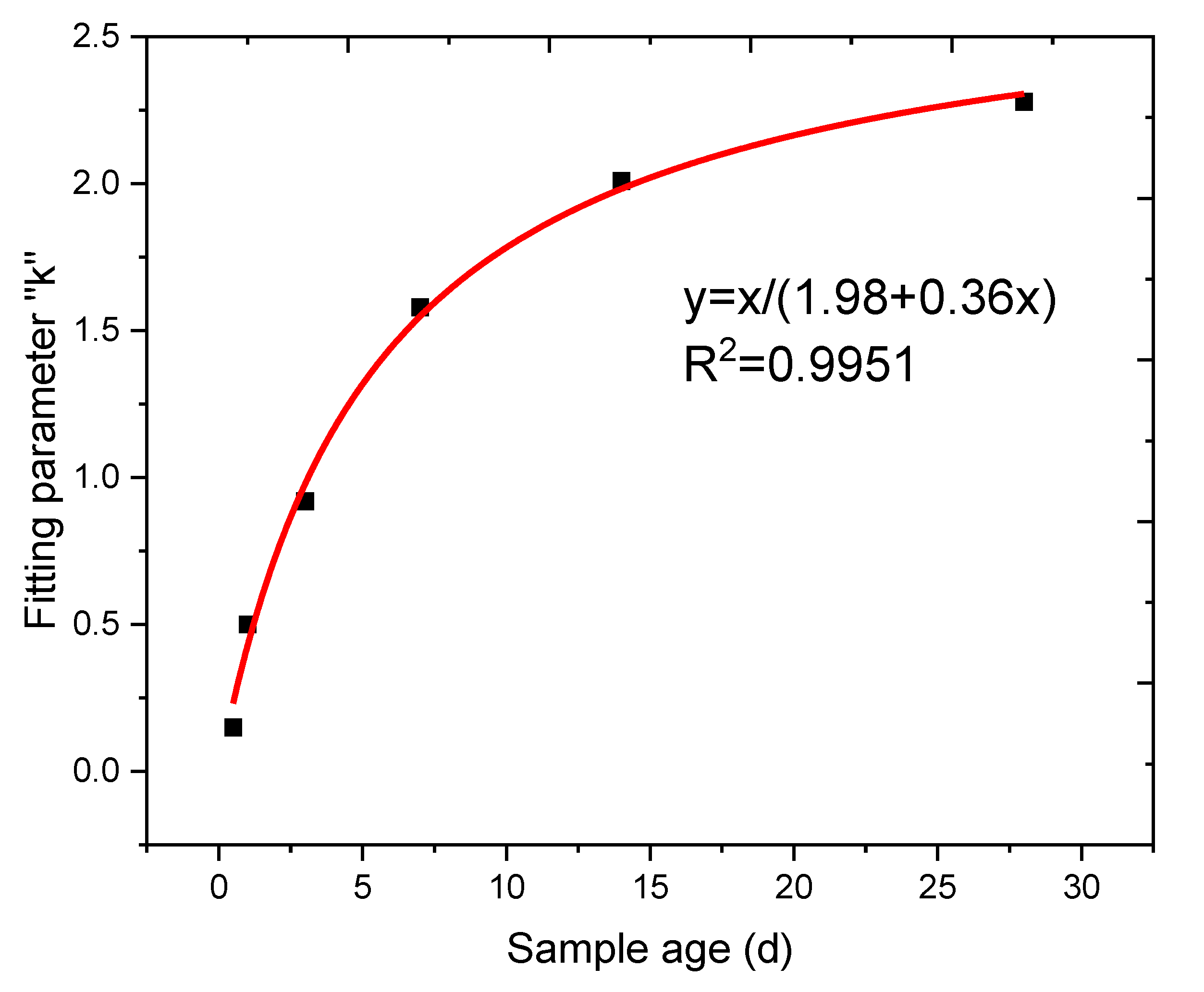Sustainability 13 03697 g010