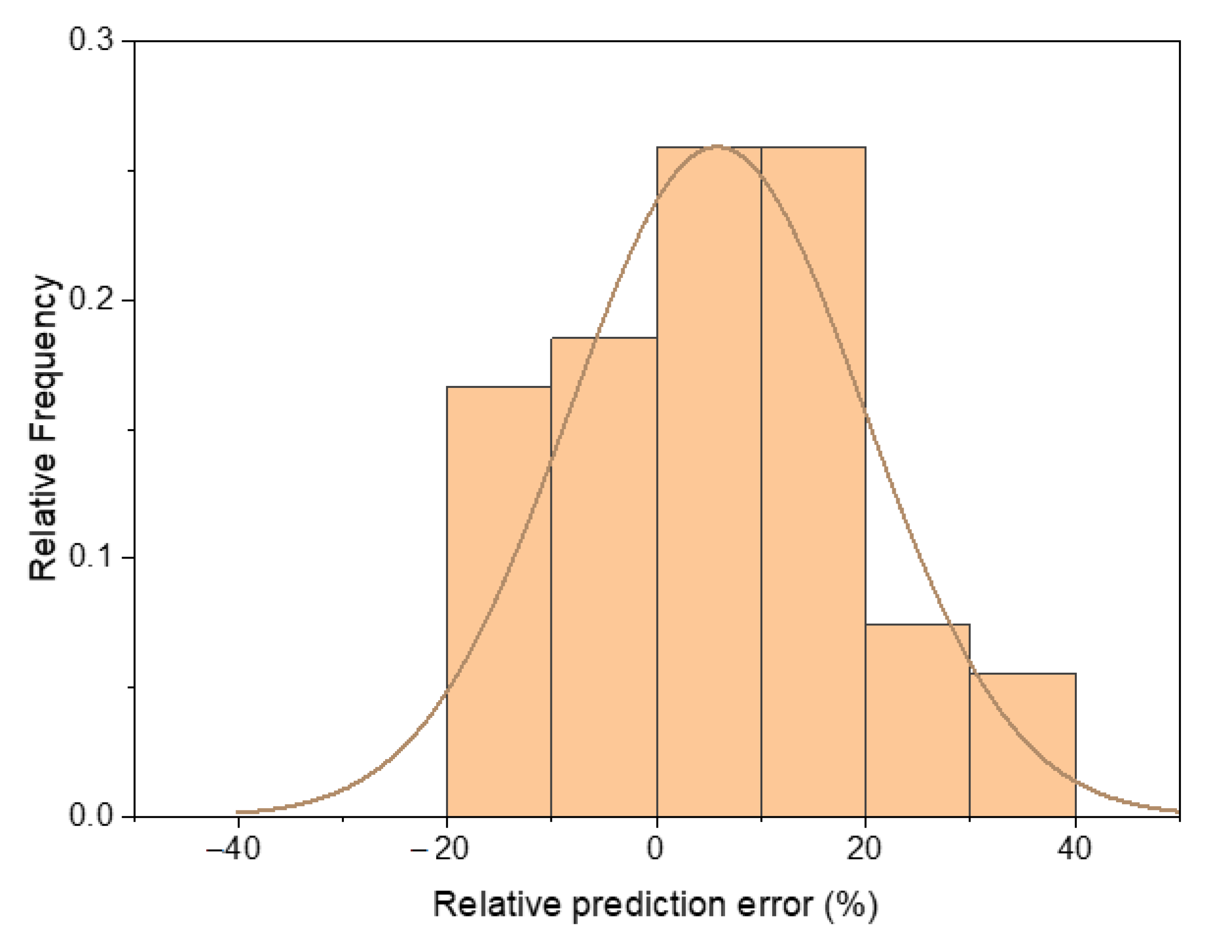 Sustainability 13 03697 g012