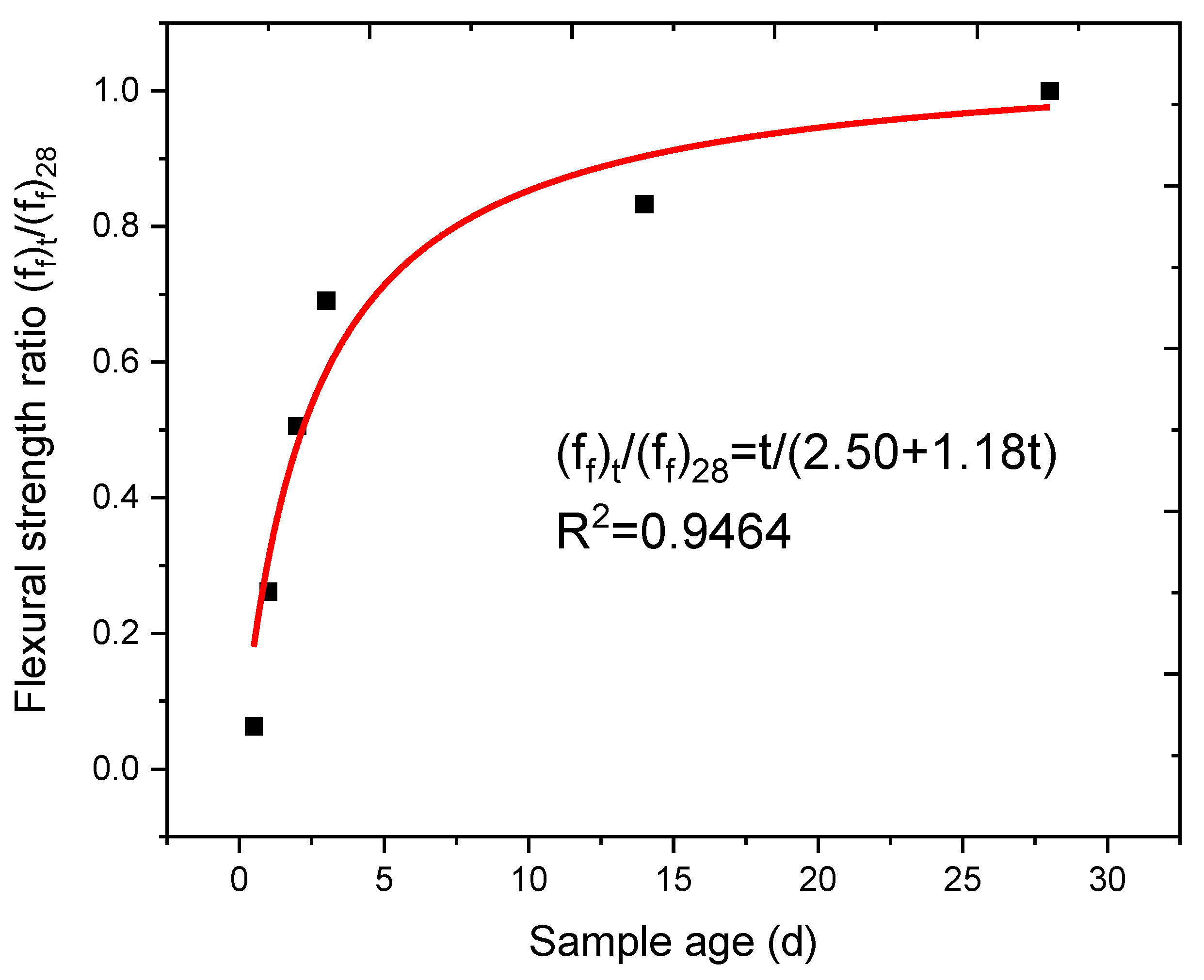 Sustainability 13 03697 g013