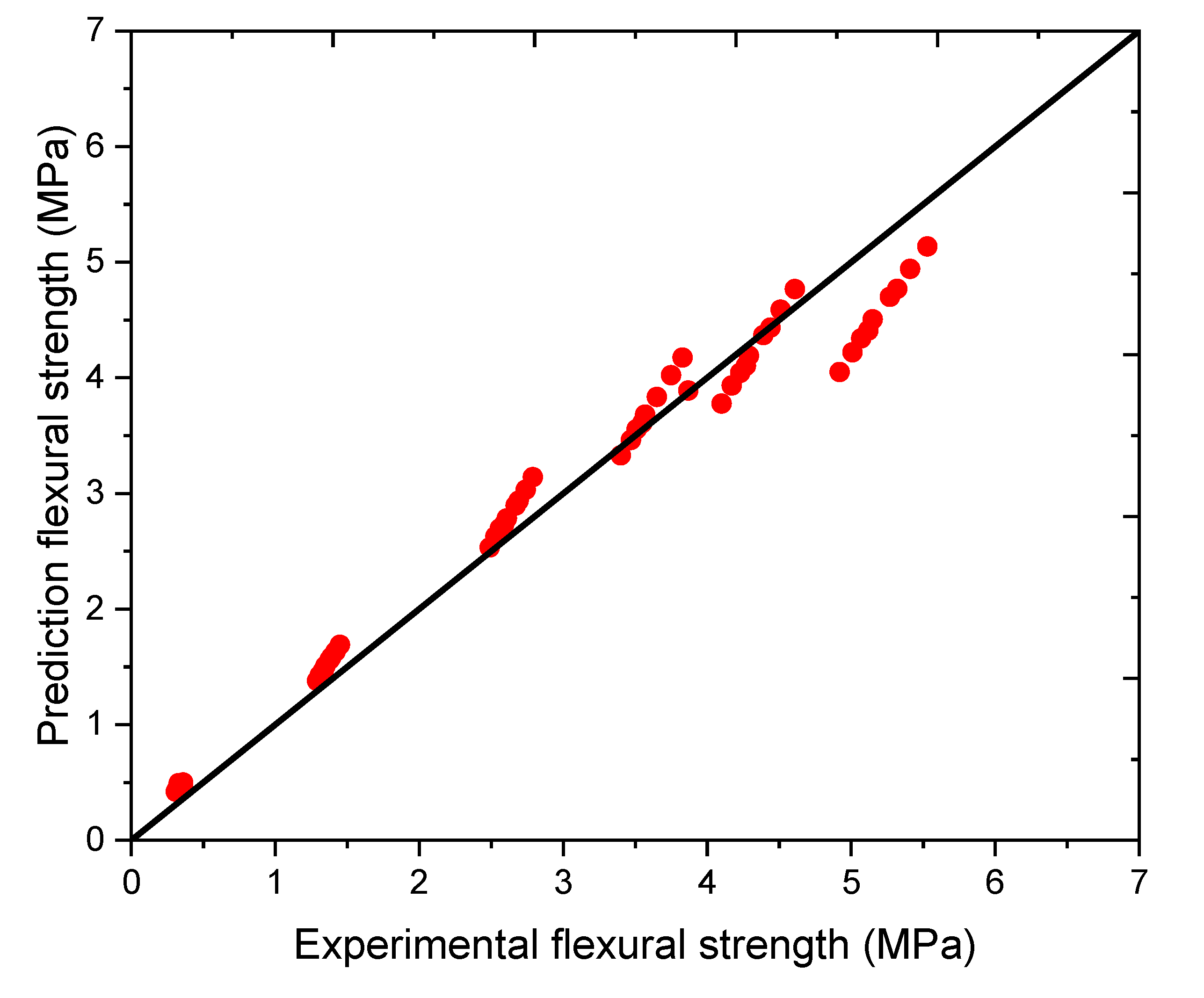 Sustainability 13 03697 g018