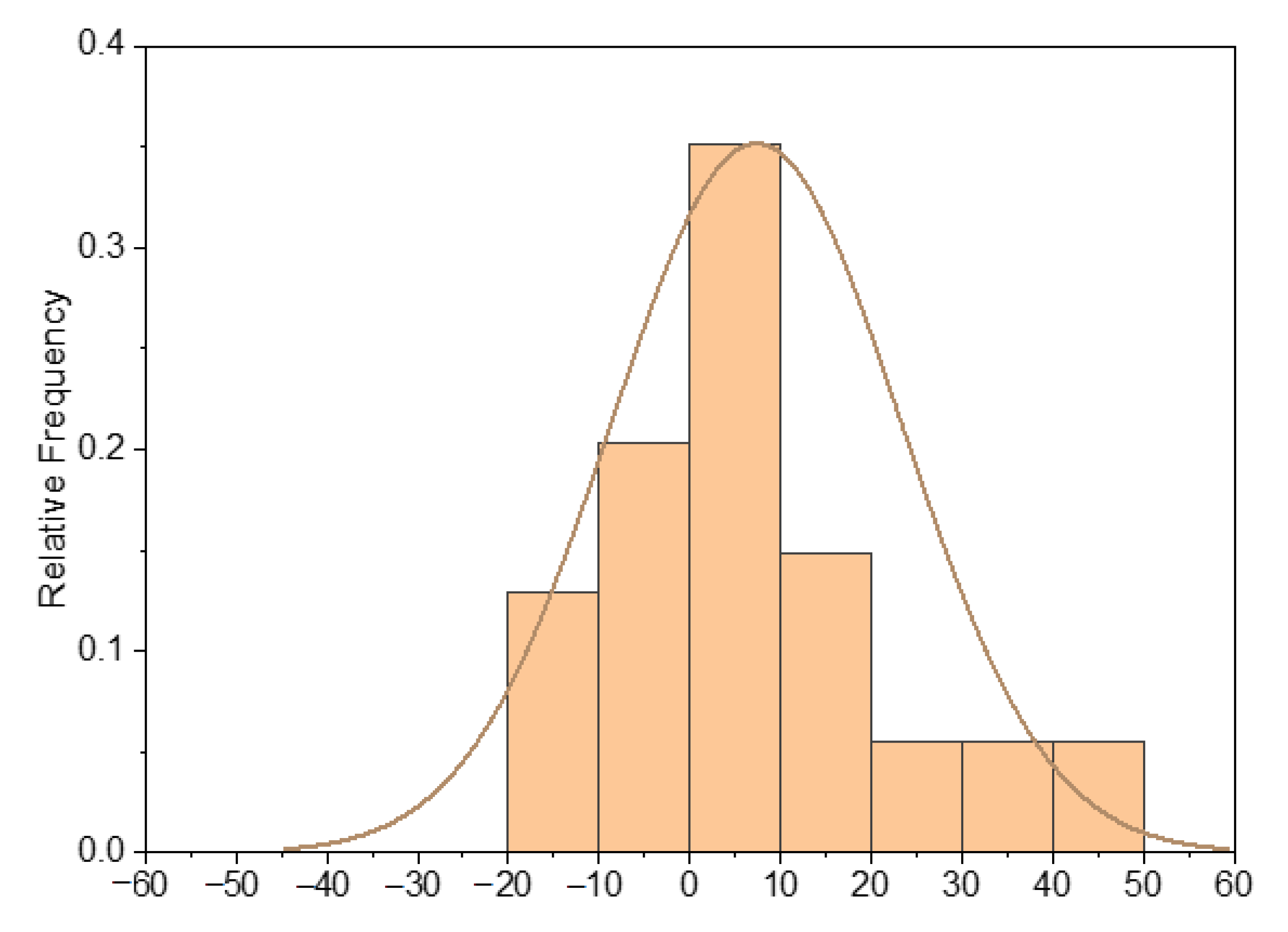Sustainability 13 03697 g019