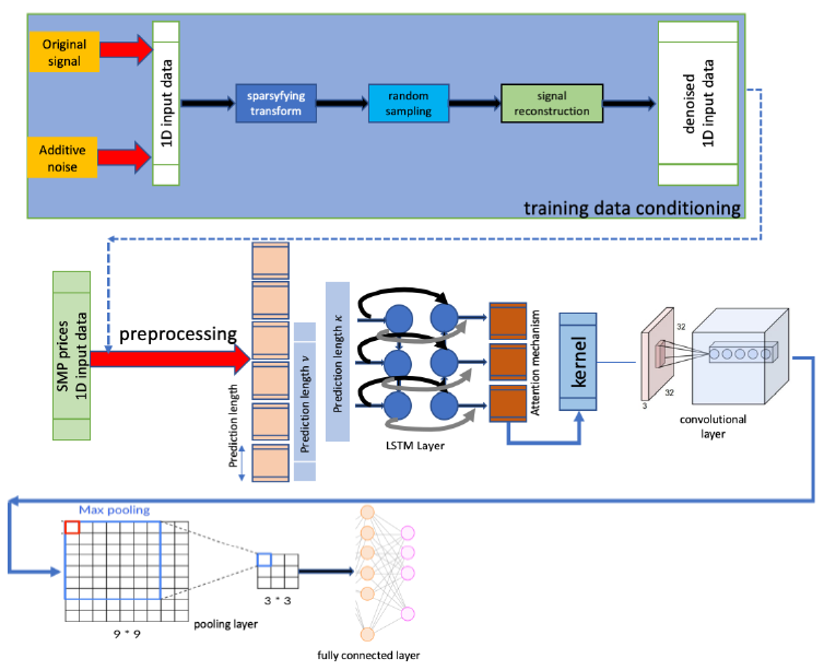 Sustainability 13 03699 g001