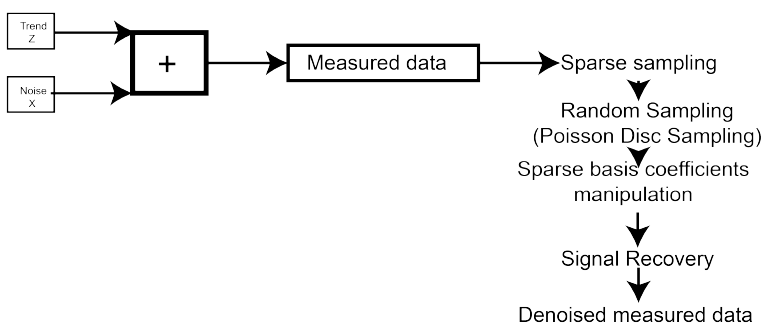 Sustainability 13 03699 g002