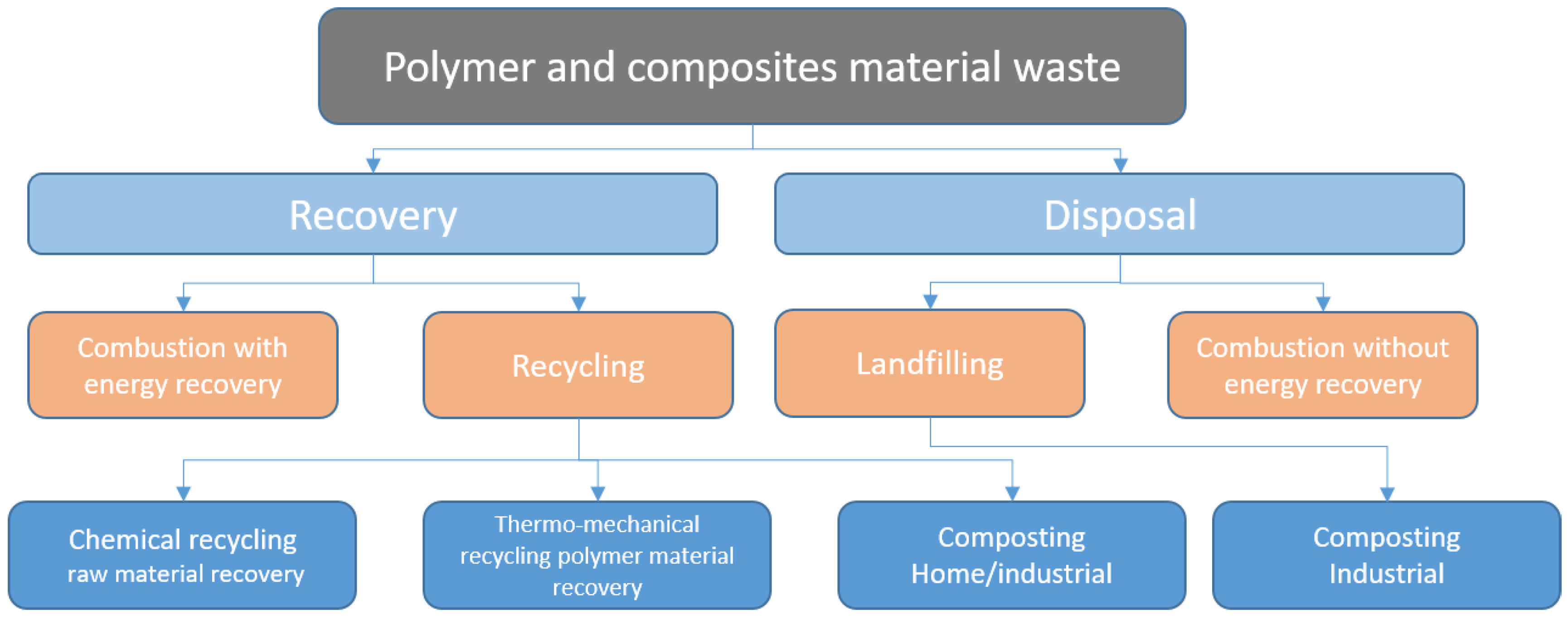 Sustainability 13 03701 g001