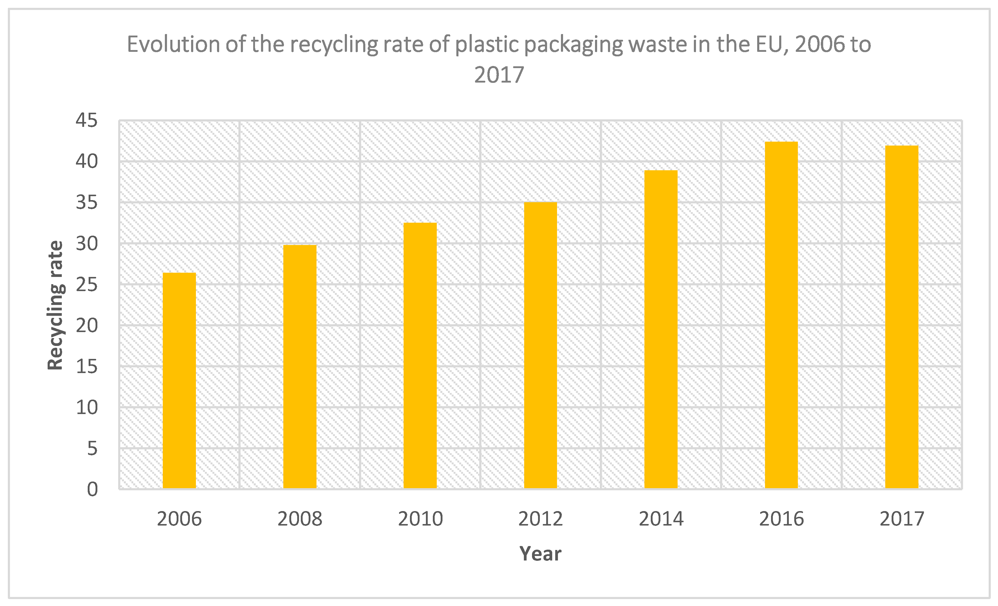 Sustainability 13 03701 g003