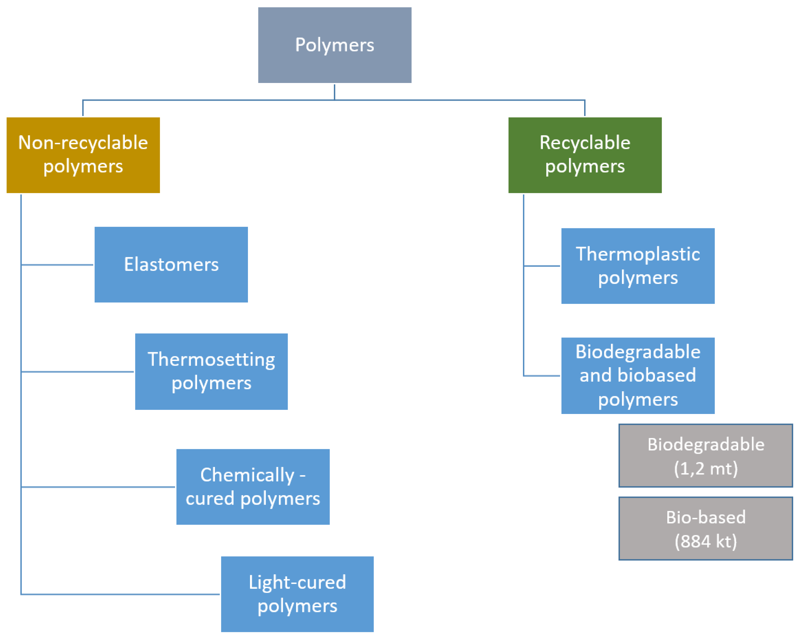 Sustainability 13 03701 g005