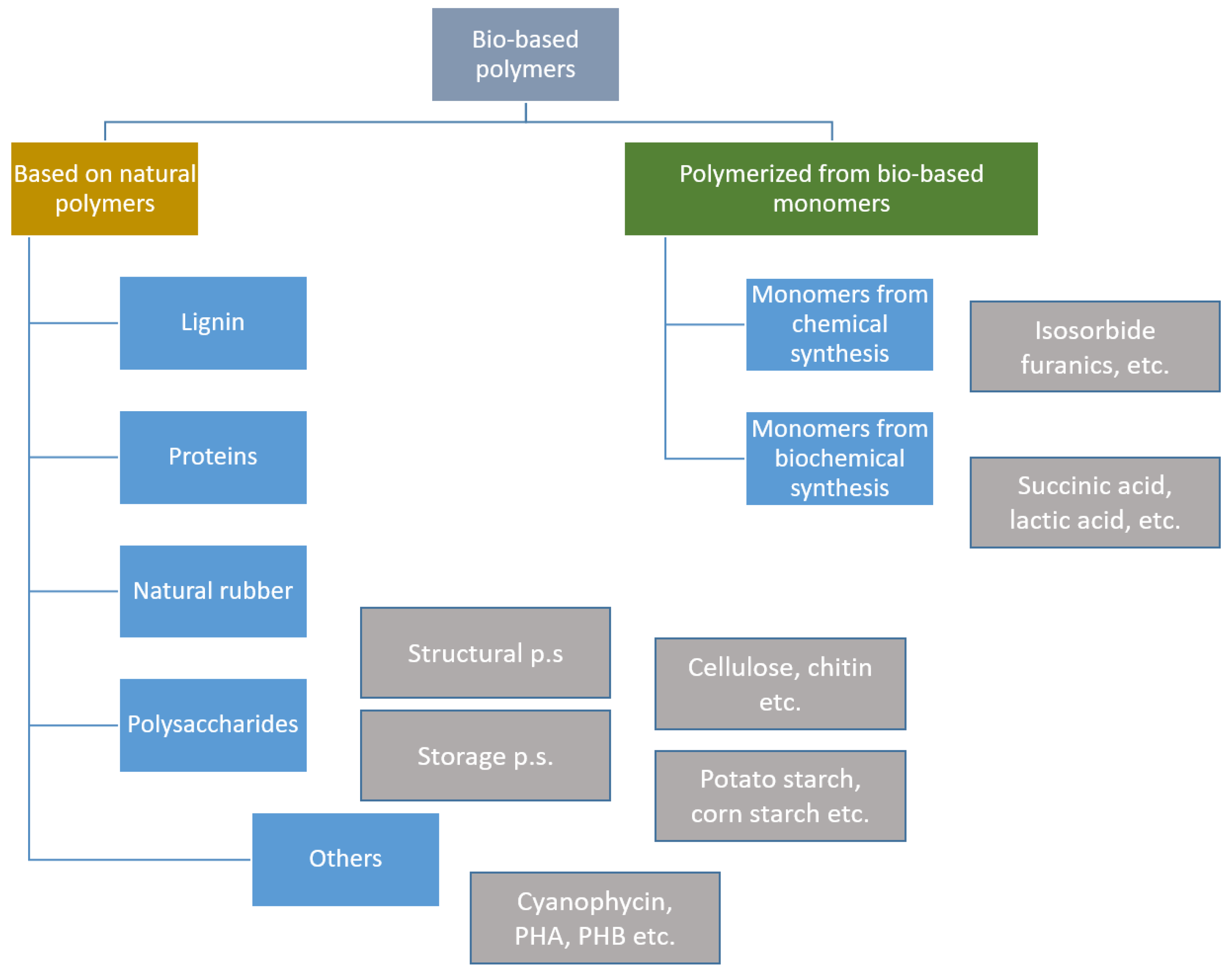 Sustainability 13 03701 g006