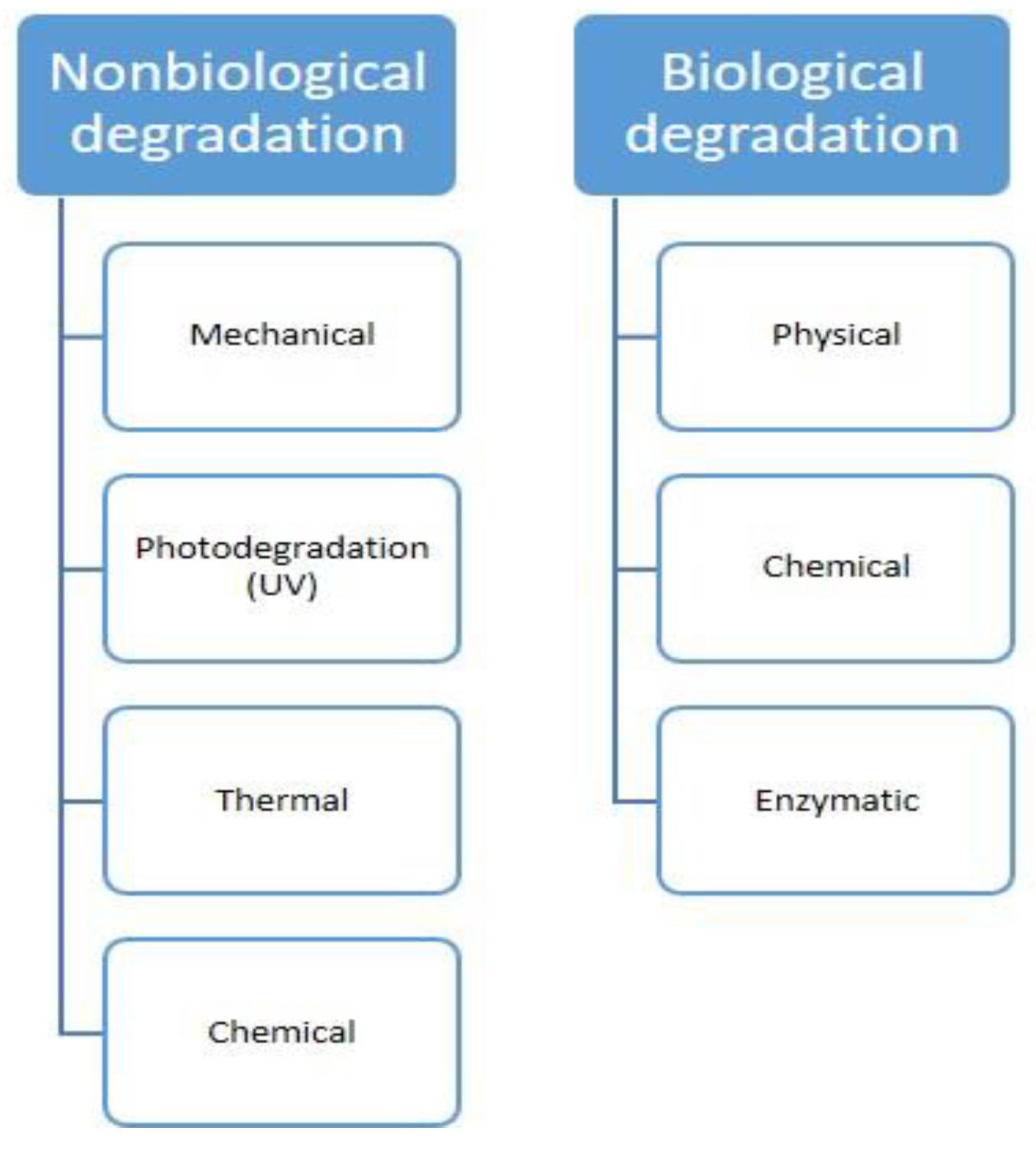 Sustainability 13 03701 g009